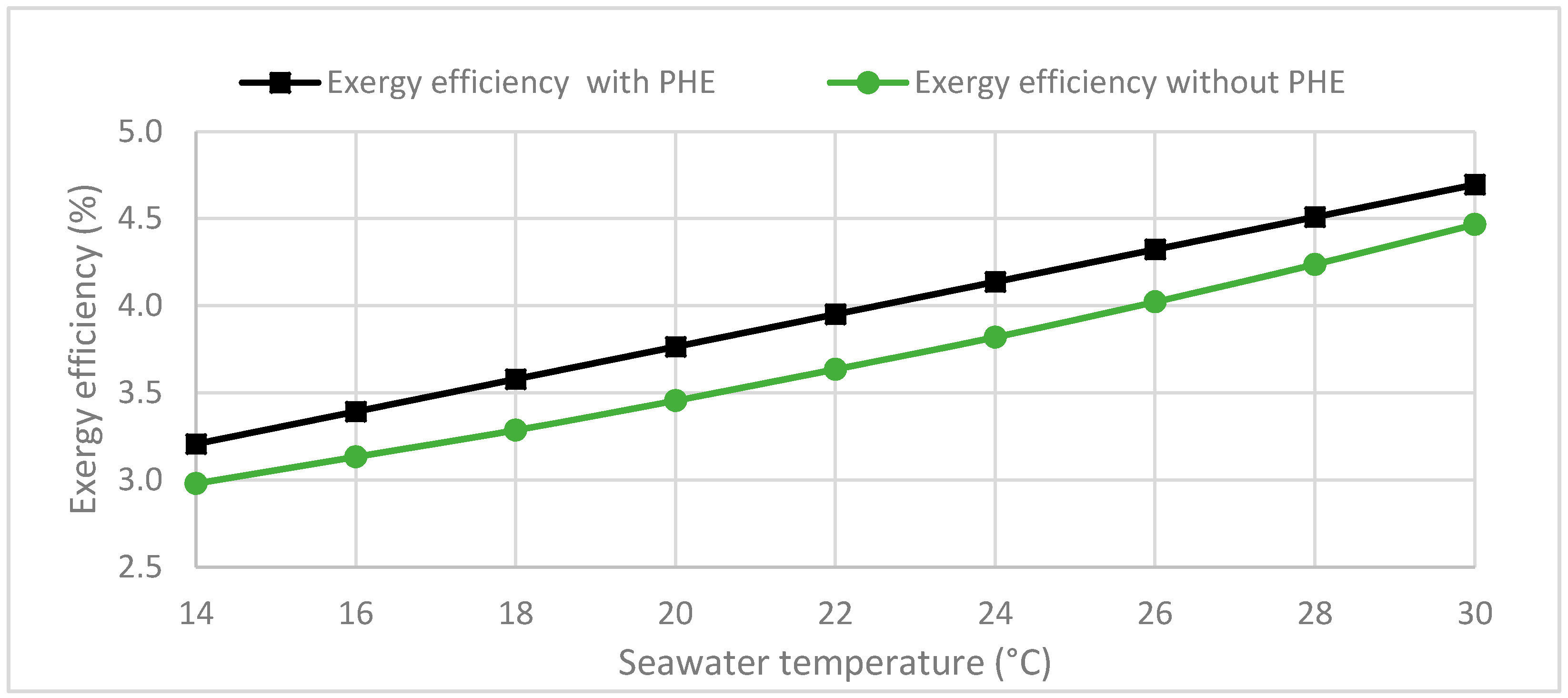 Water Free FullText Energetic, Exergetic, and Economic Analysis of