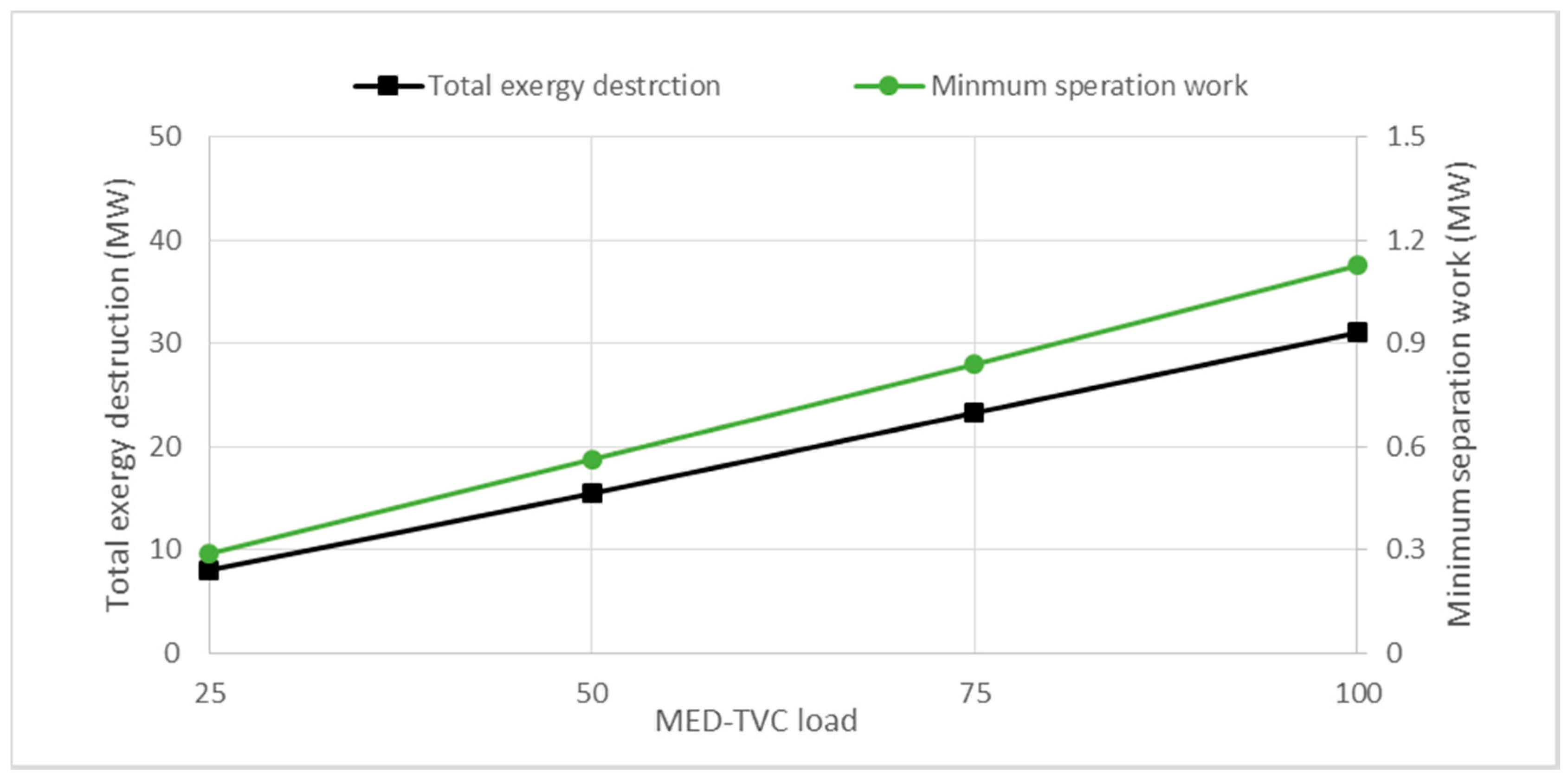 Water Free FullText Energetic, Exergetic, and Economic Analysis of