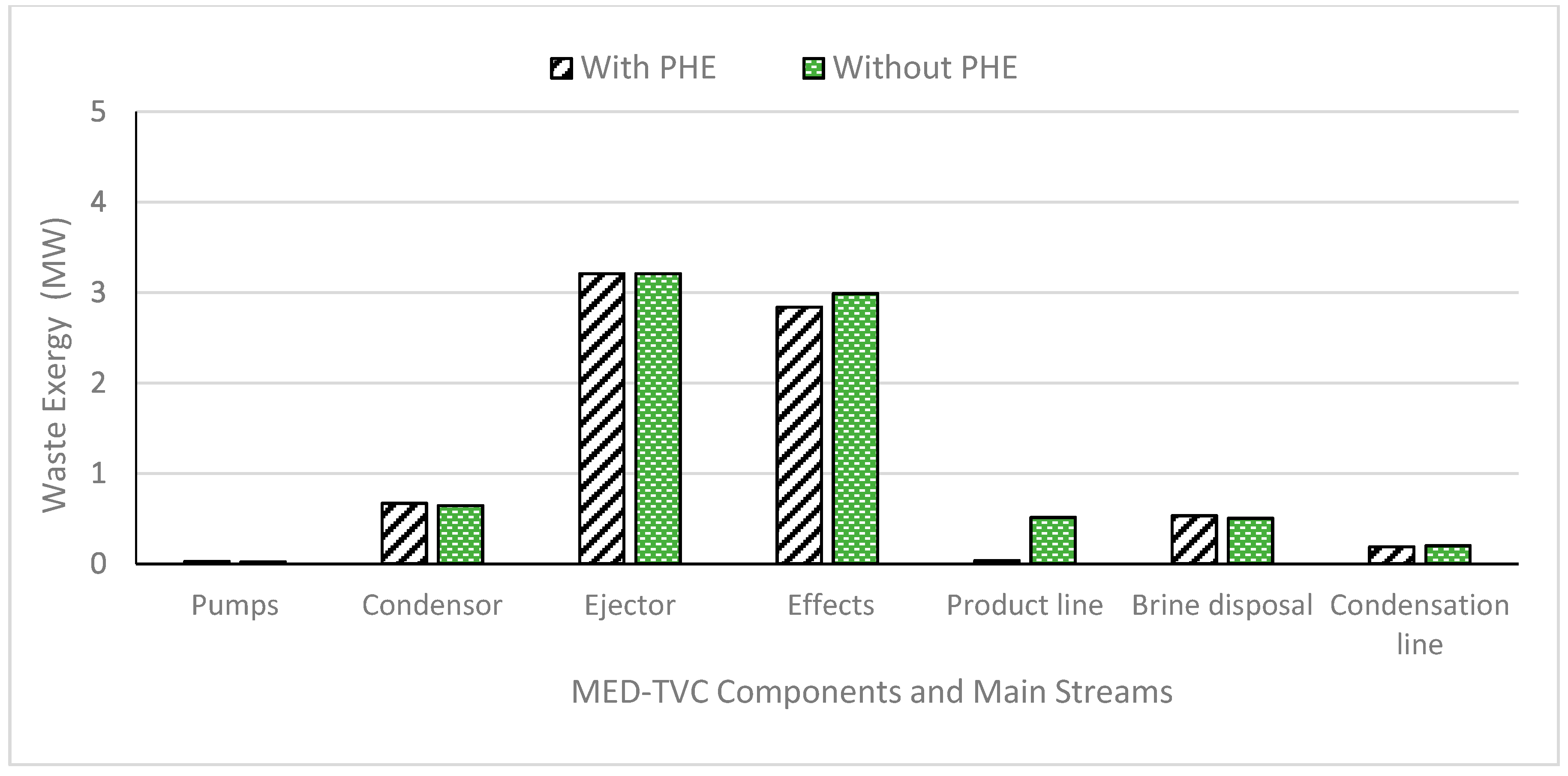 Water Free FullText Energetic, Exergetic, and Economic Analysis of