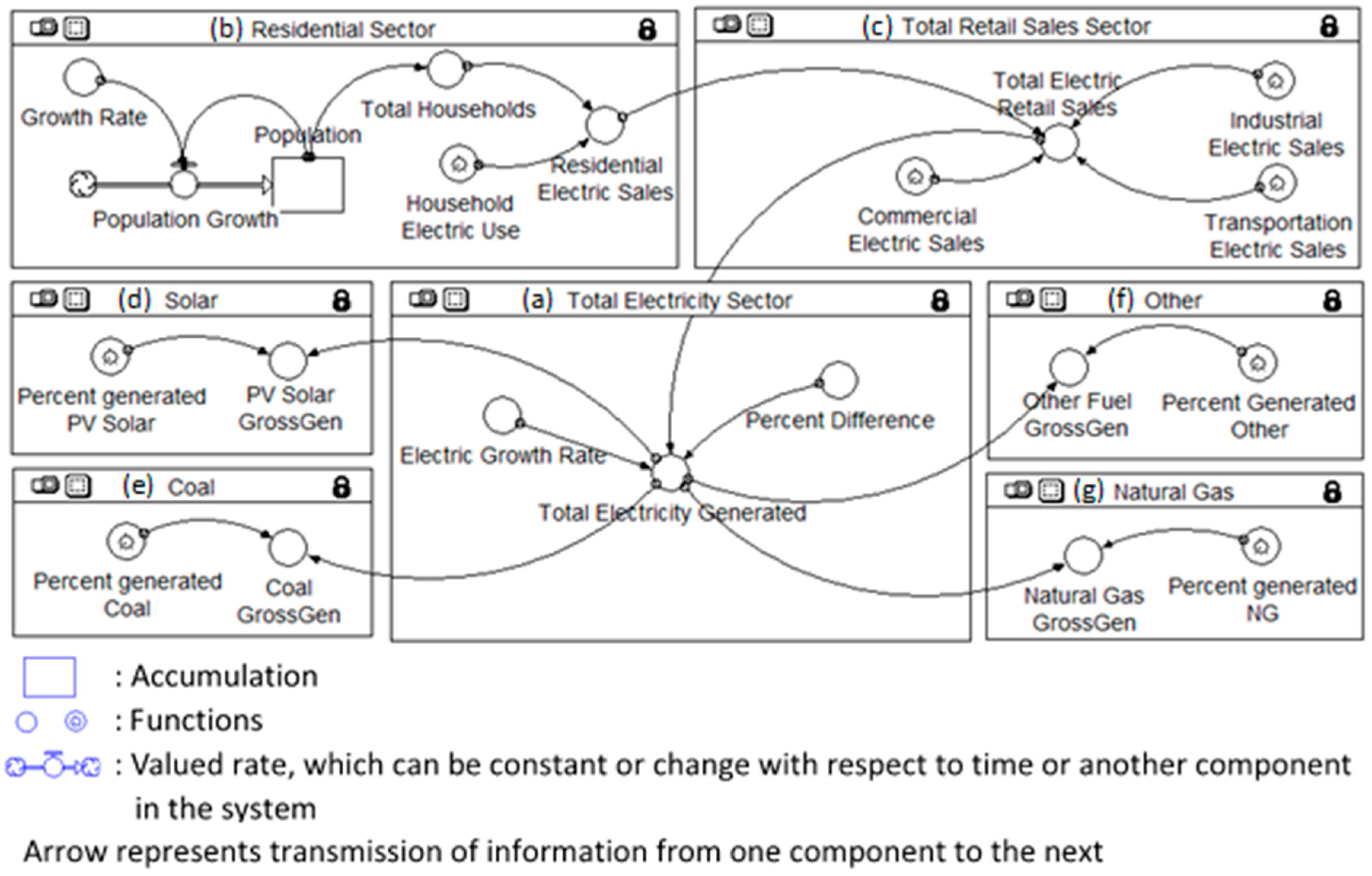 Water 10 00308 g001 550