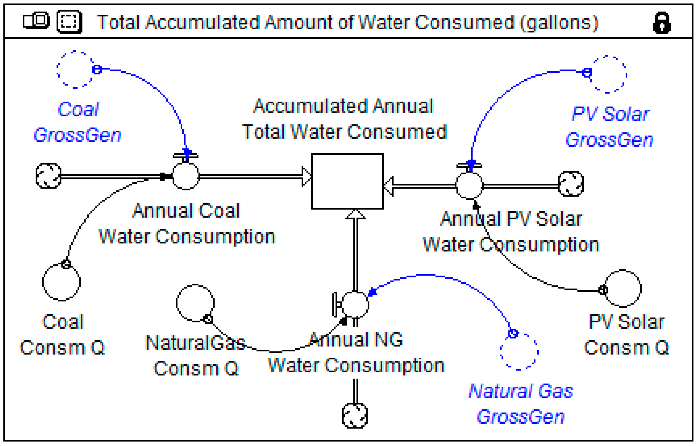 Water 10 00308 g002 550