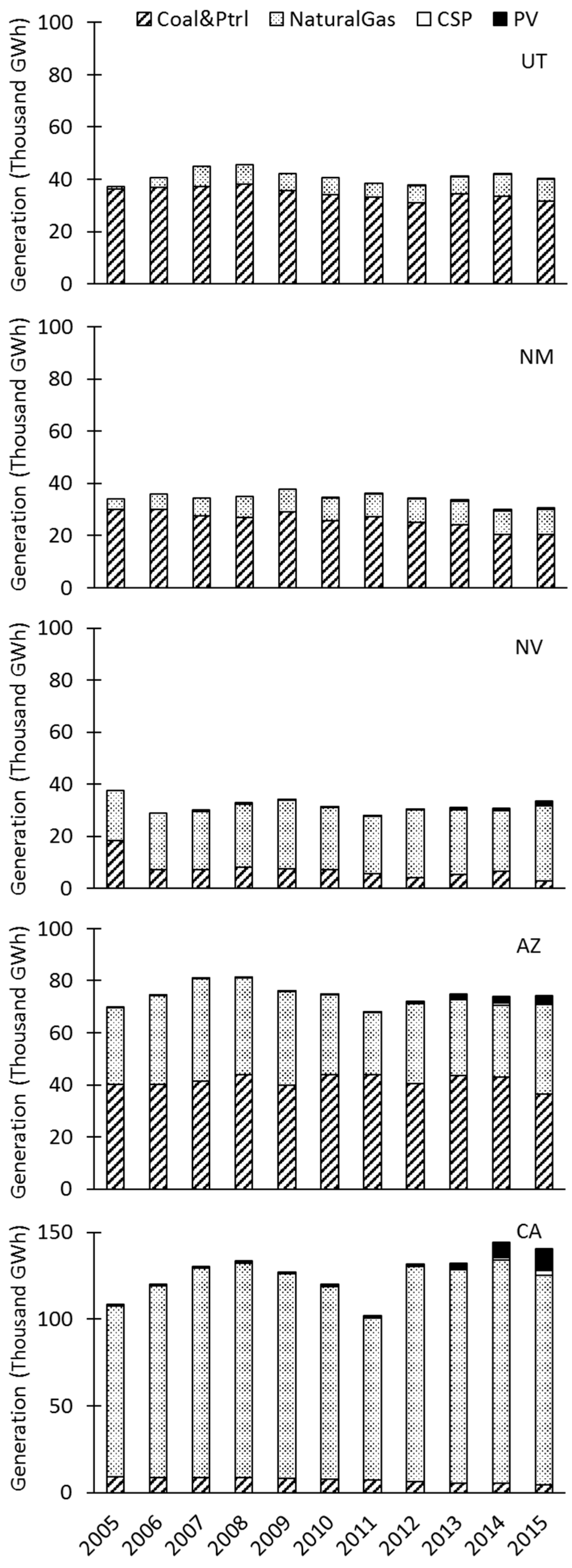 Water 10 00308 g003 550