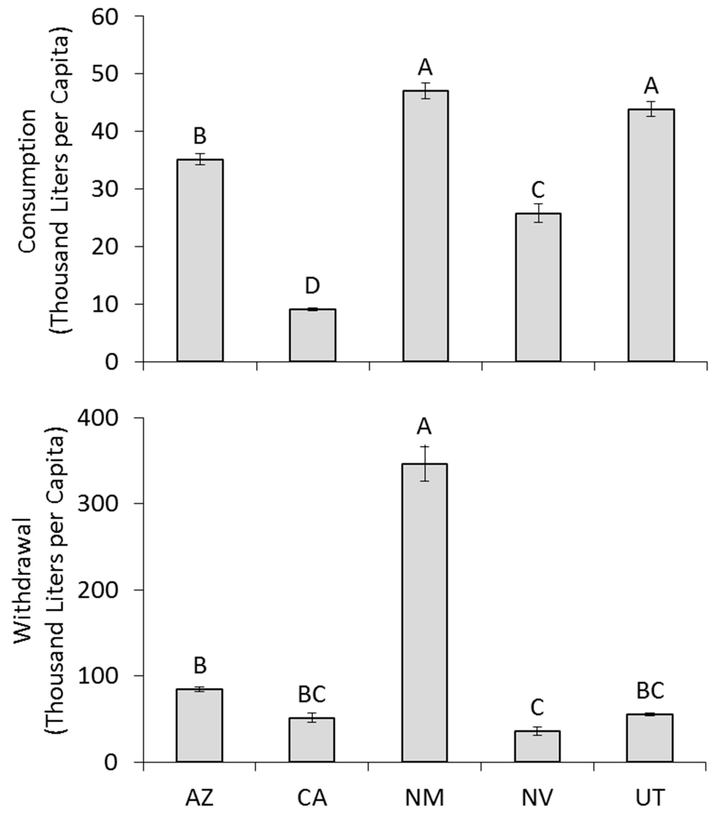Water 10 00308 g008 550