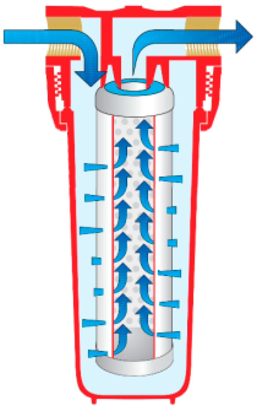 Фильтр поступающей воды. Принцип работы магистрального фильтра очистки воды. Принцип работы магистрального фильтра для воды. Принцип работы проточного фильтра для воды. Принцип работы магистрального фильтра.