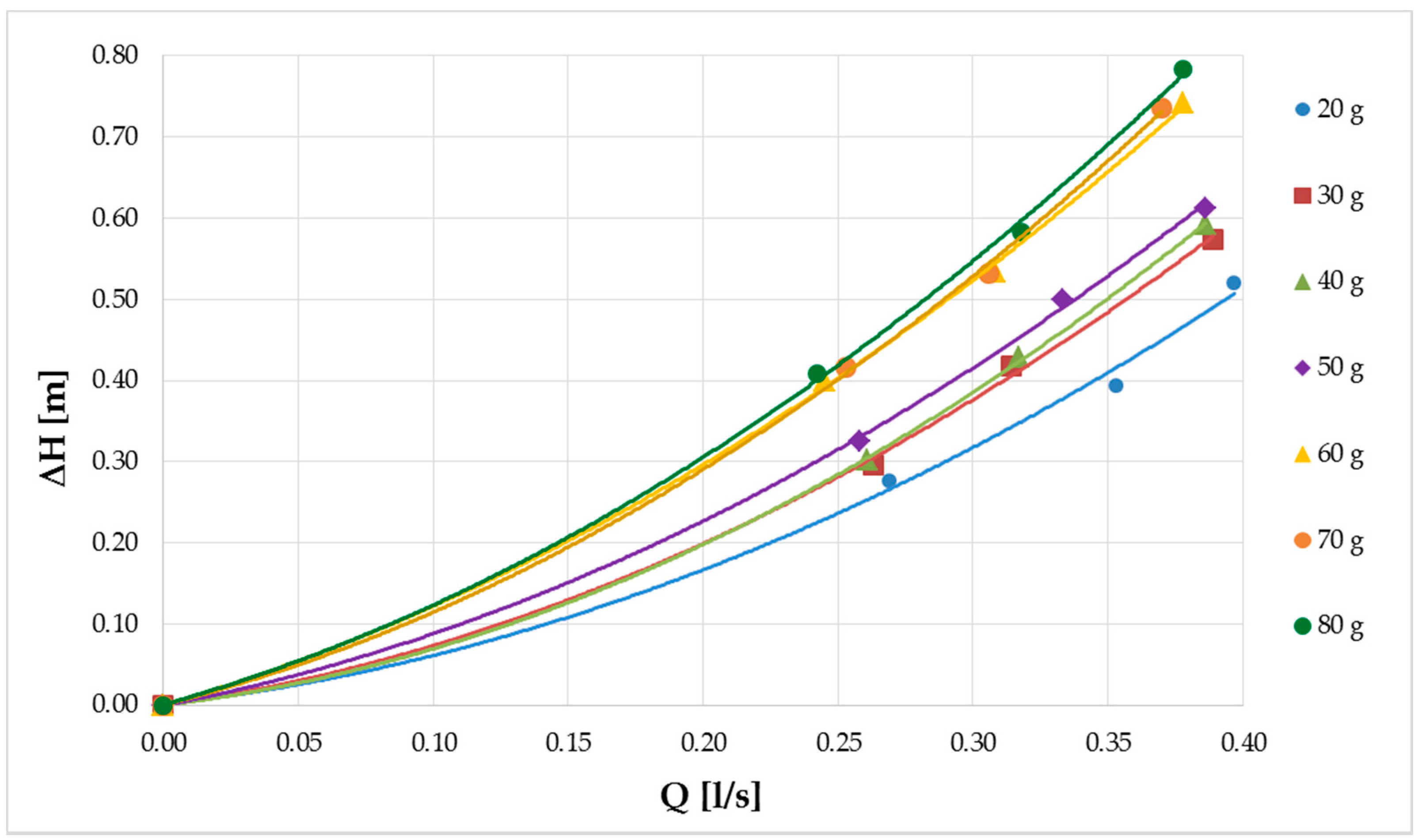 Water 10 00309 g009 550