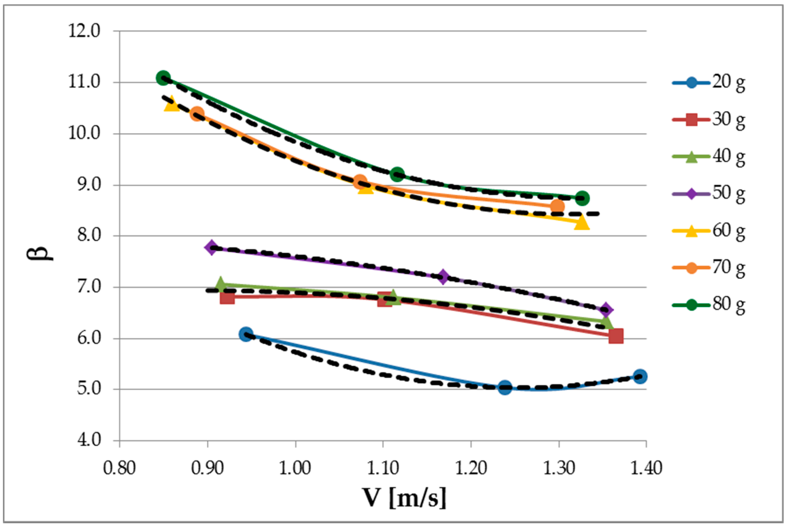 Water 10 00309 g011 550