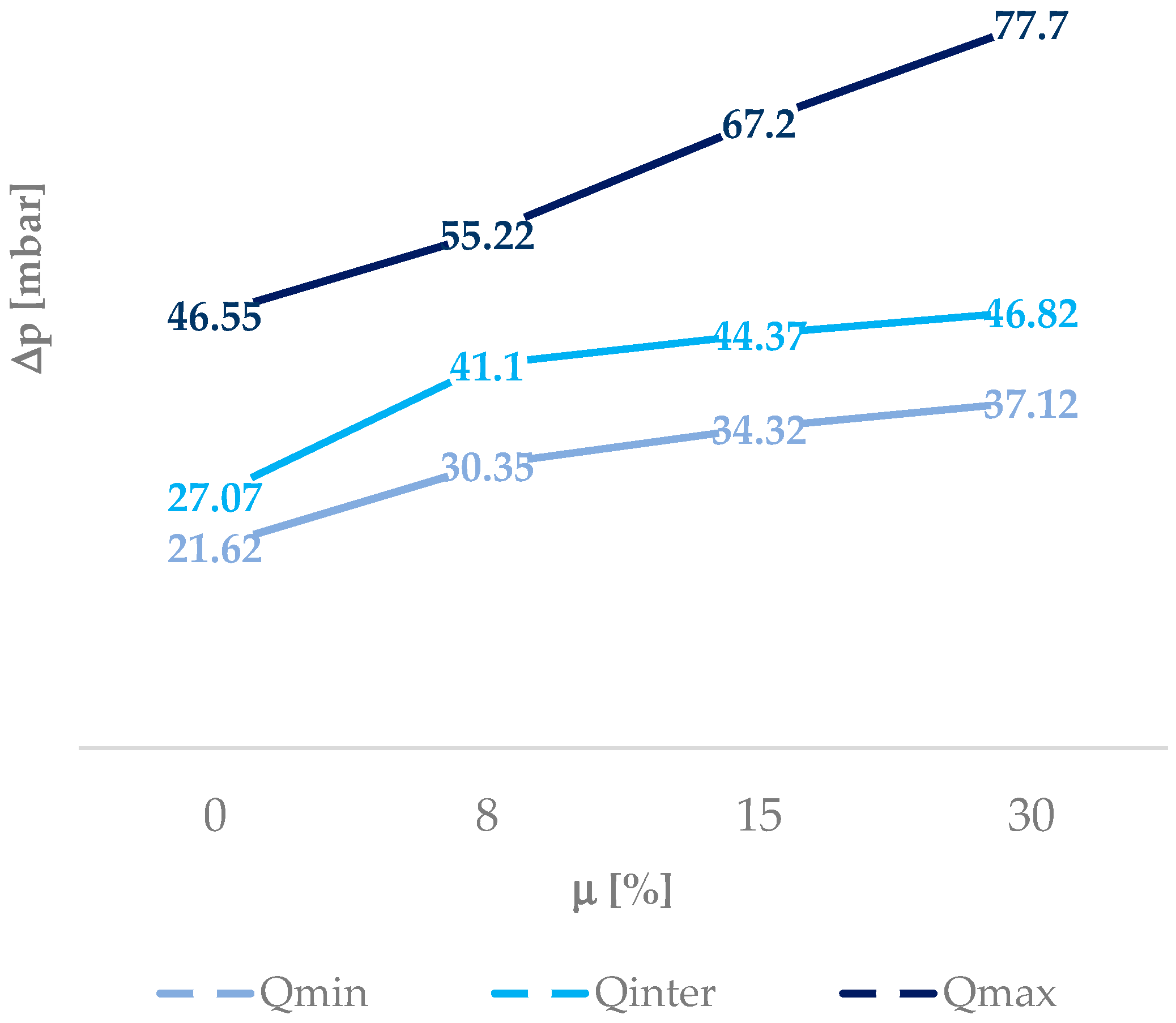 Water 10 00309 g012 550