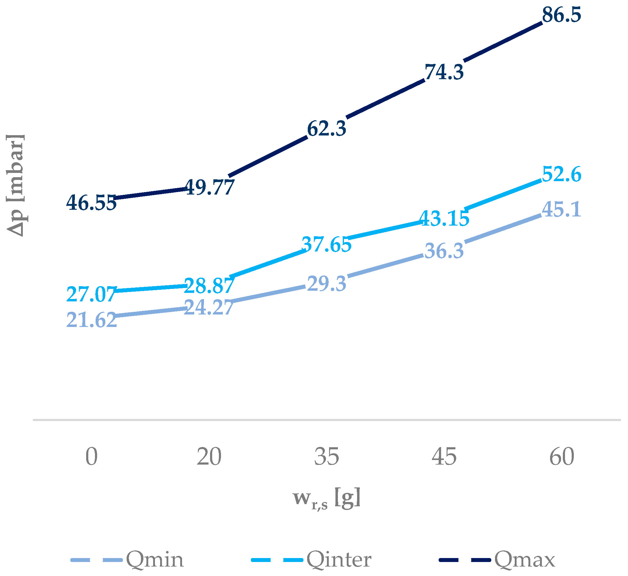 Water 10 00309 g013 550