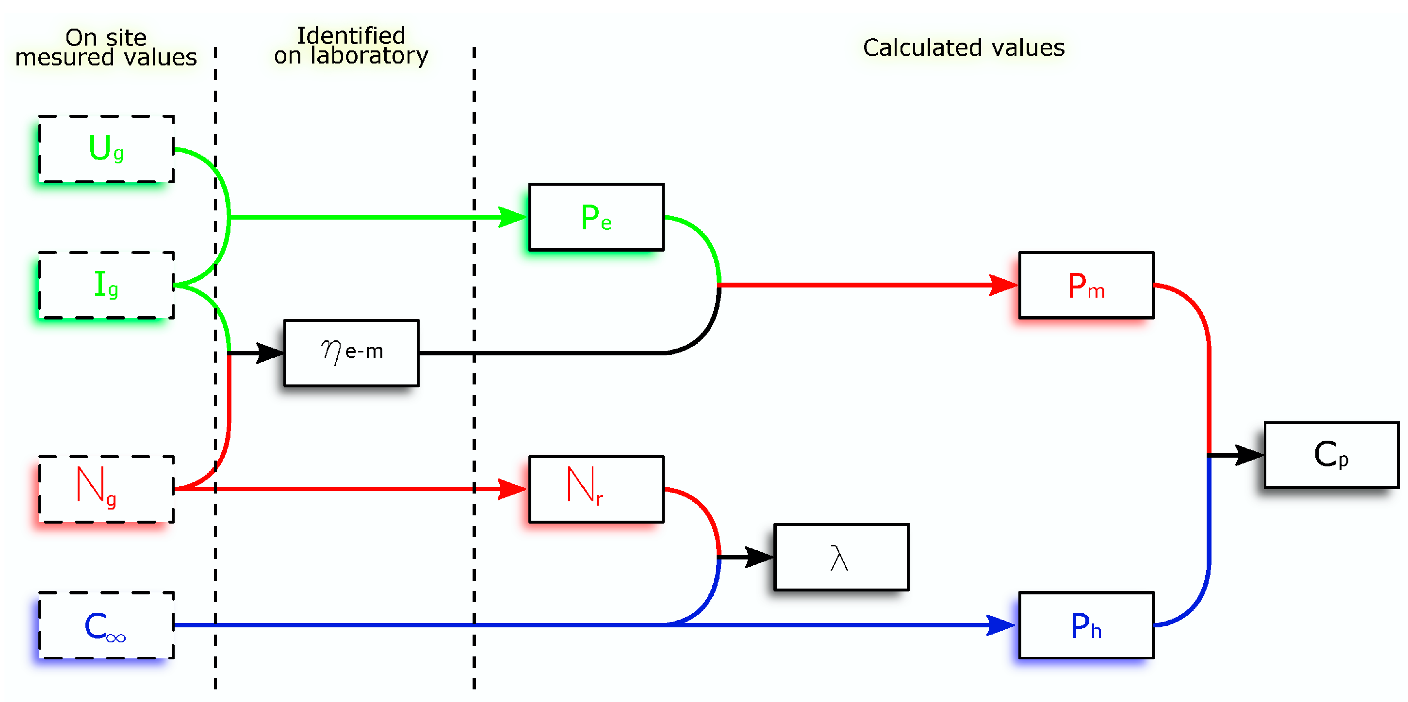 Water 10 00311 g004 550