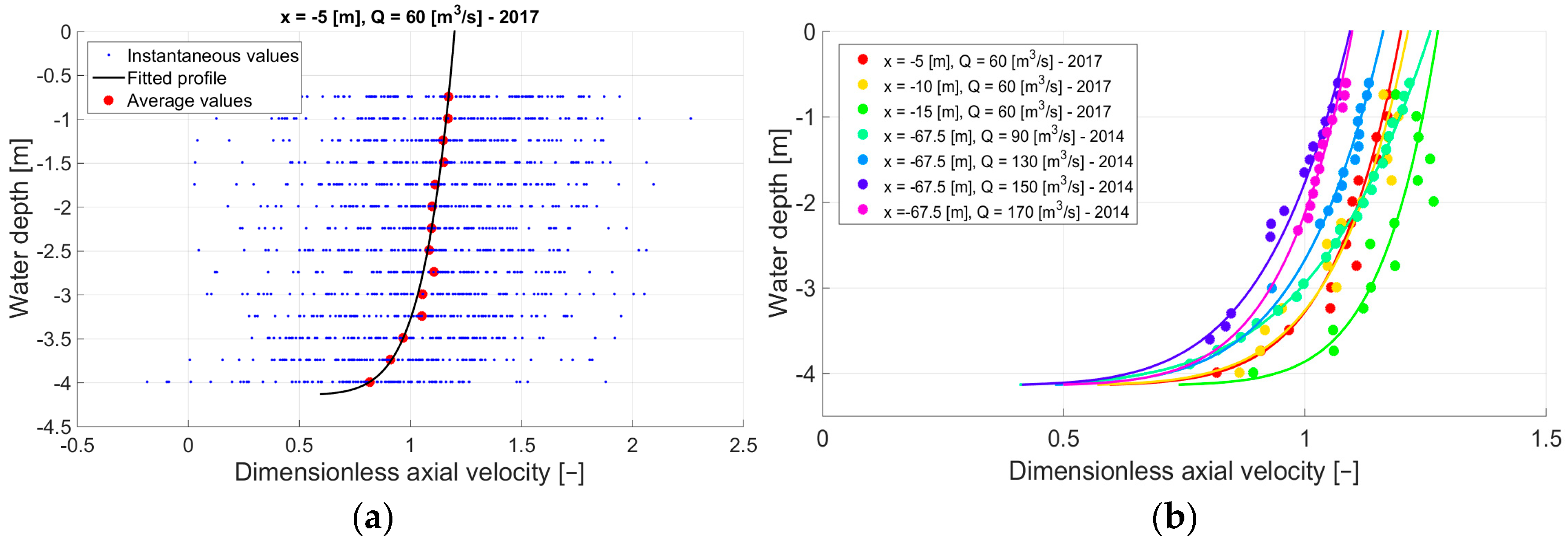 Water 10 00311 g008 550