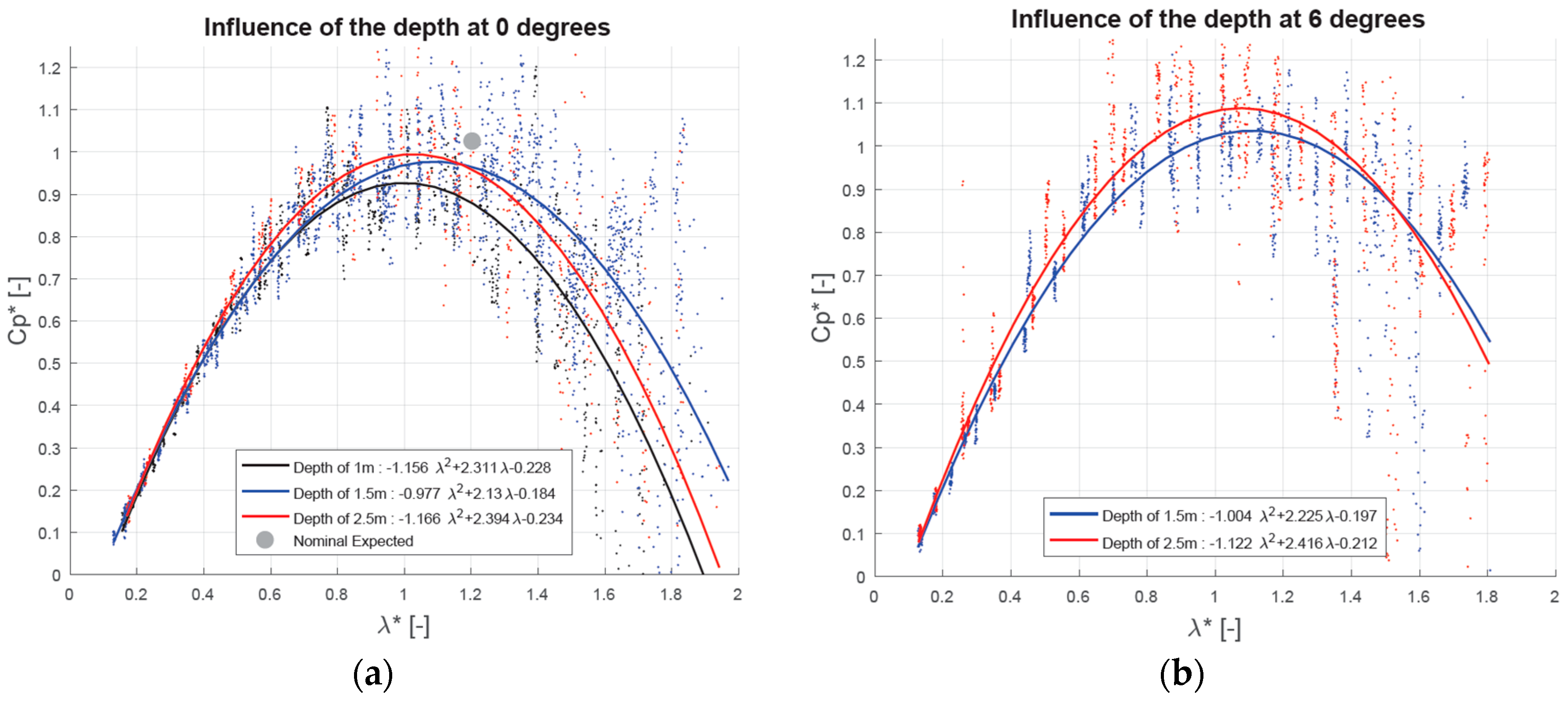 Water 10 00311 g009 550