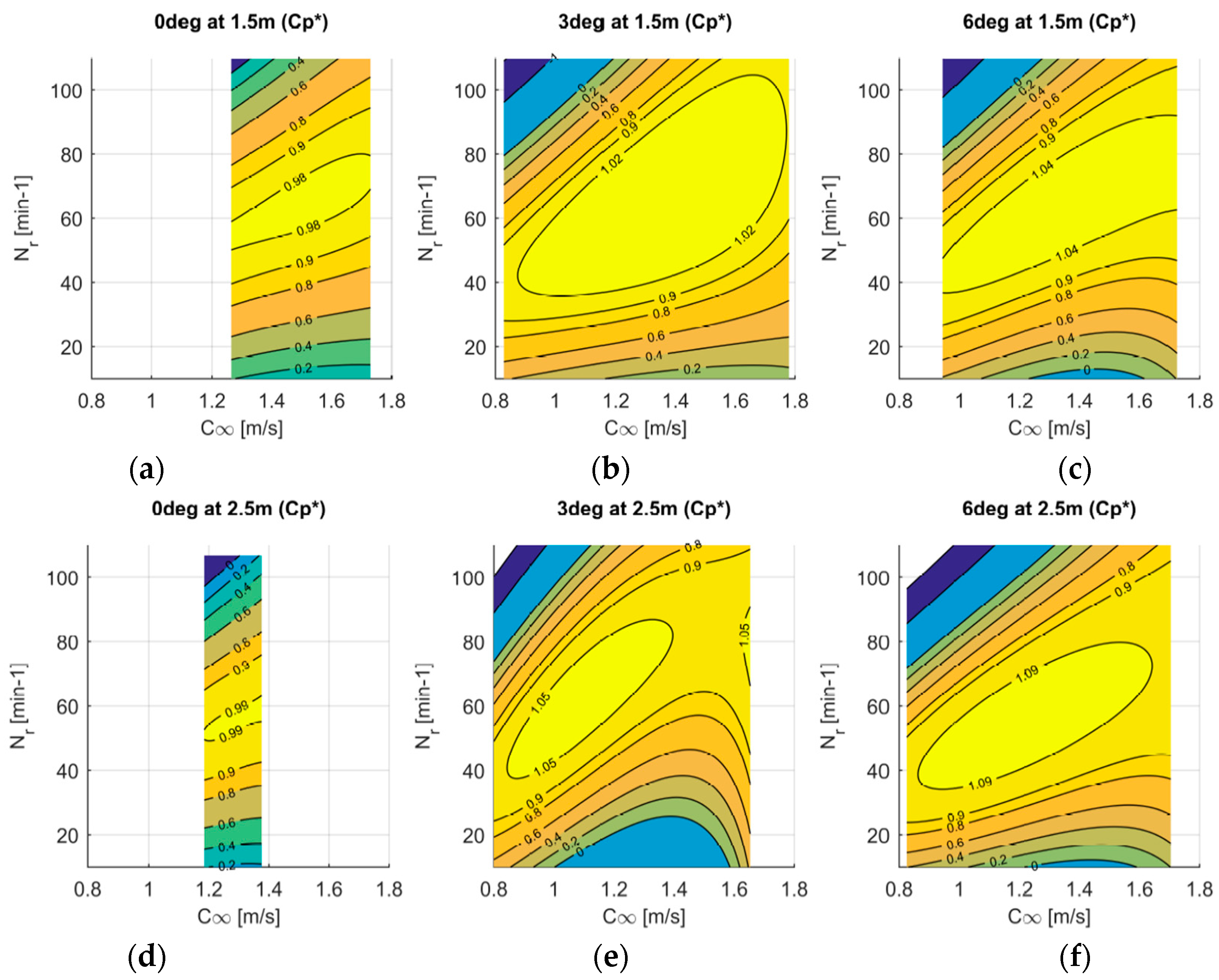 Water 10 00311 g012 550