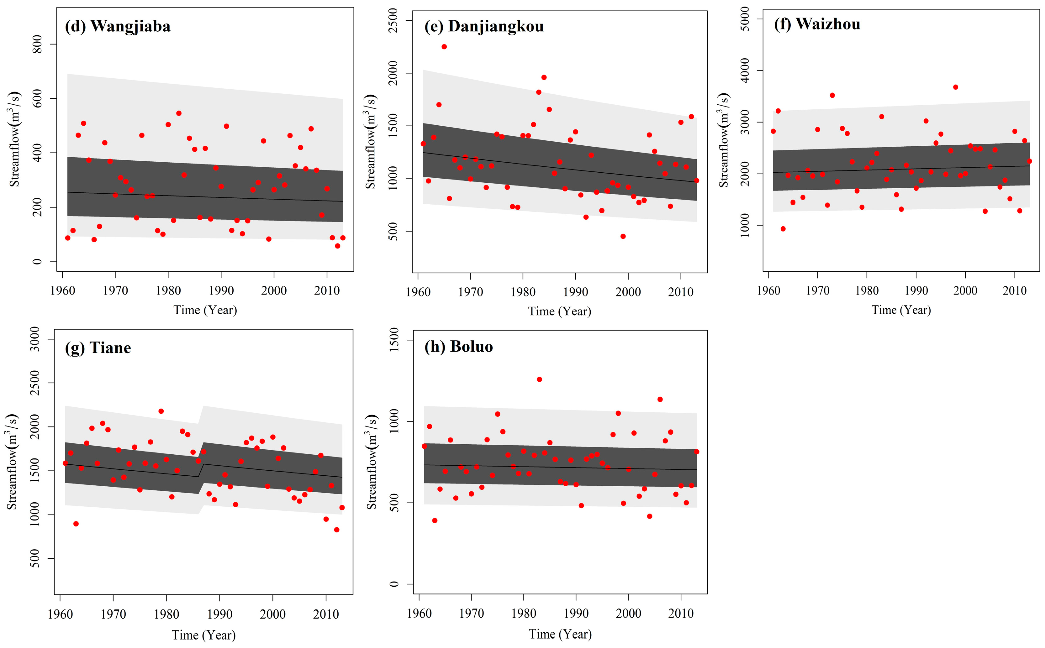 Water 10 00315 g004b
