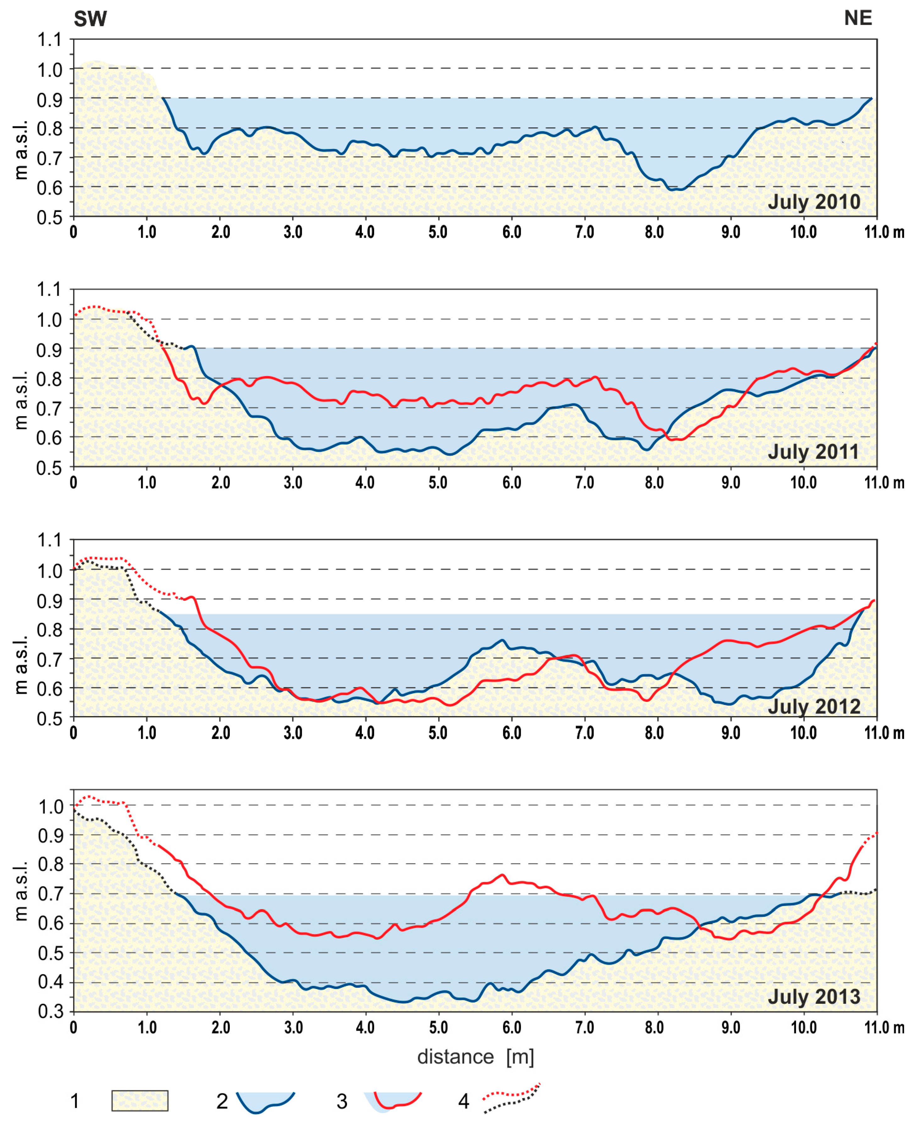 Water 10 00320 g004 Water 10 00320 g004