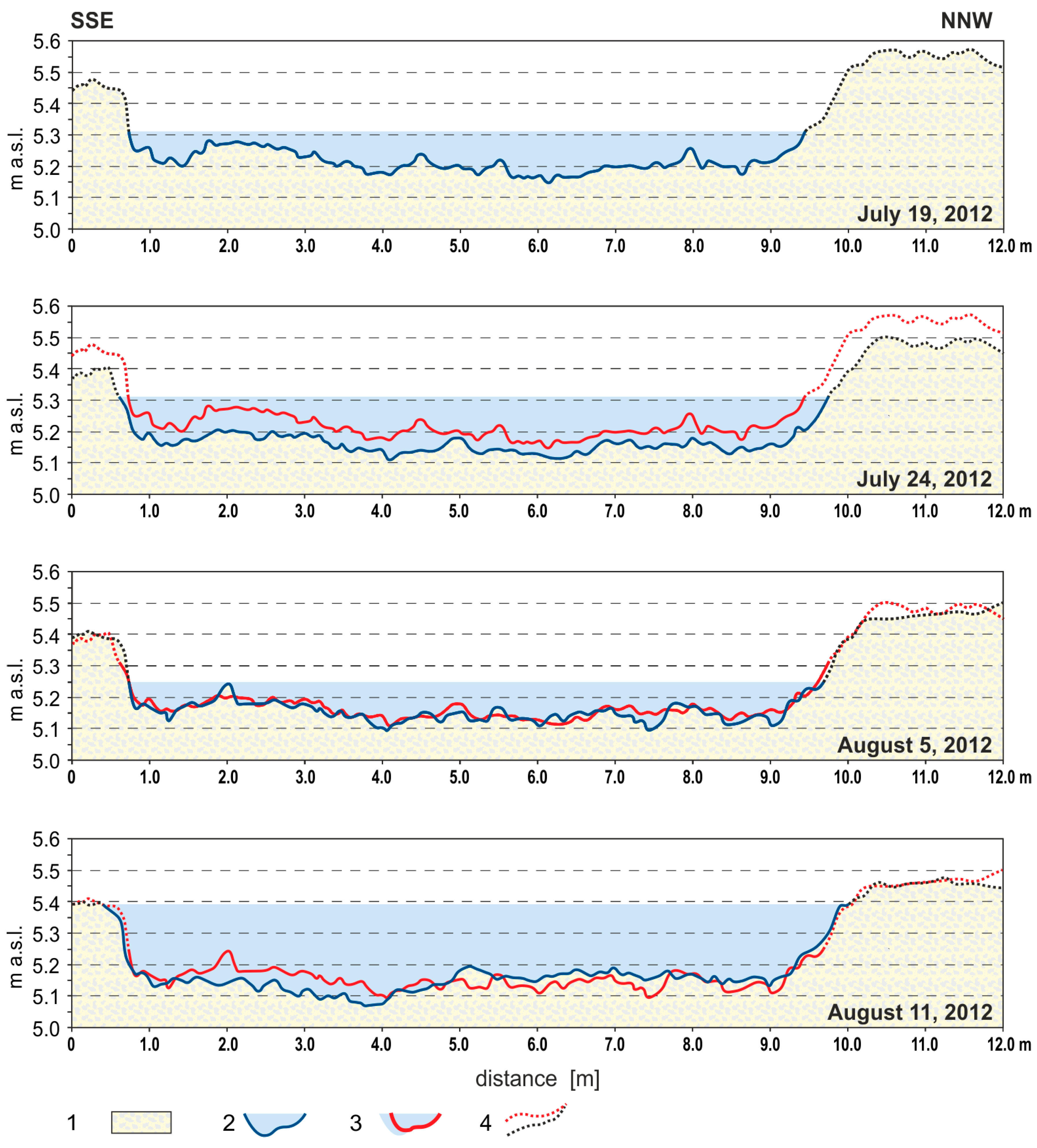 Water 10 00320 g005 Water 10 00320 g005