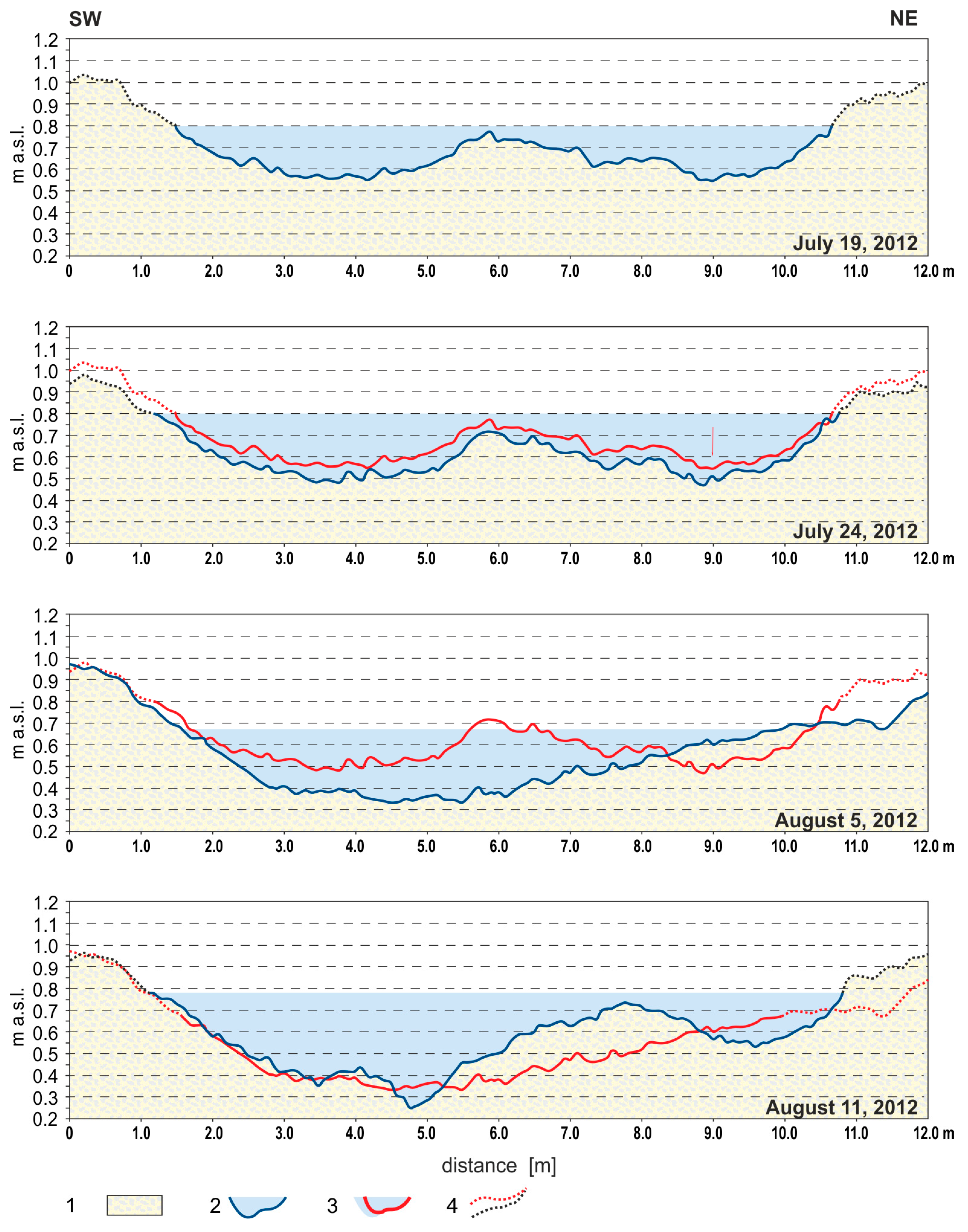 Water 10 00320 g006 Water 10 00320 g006