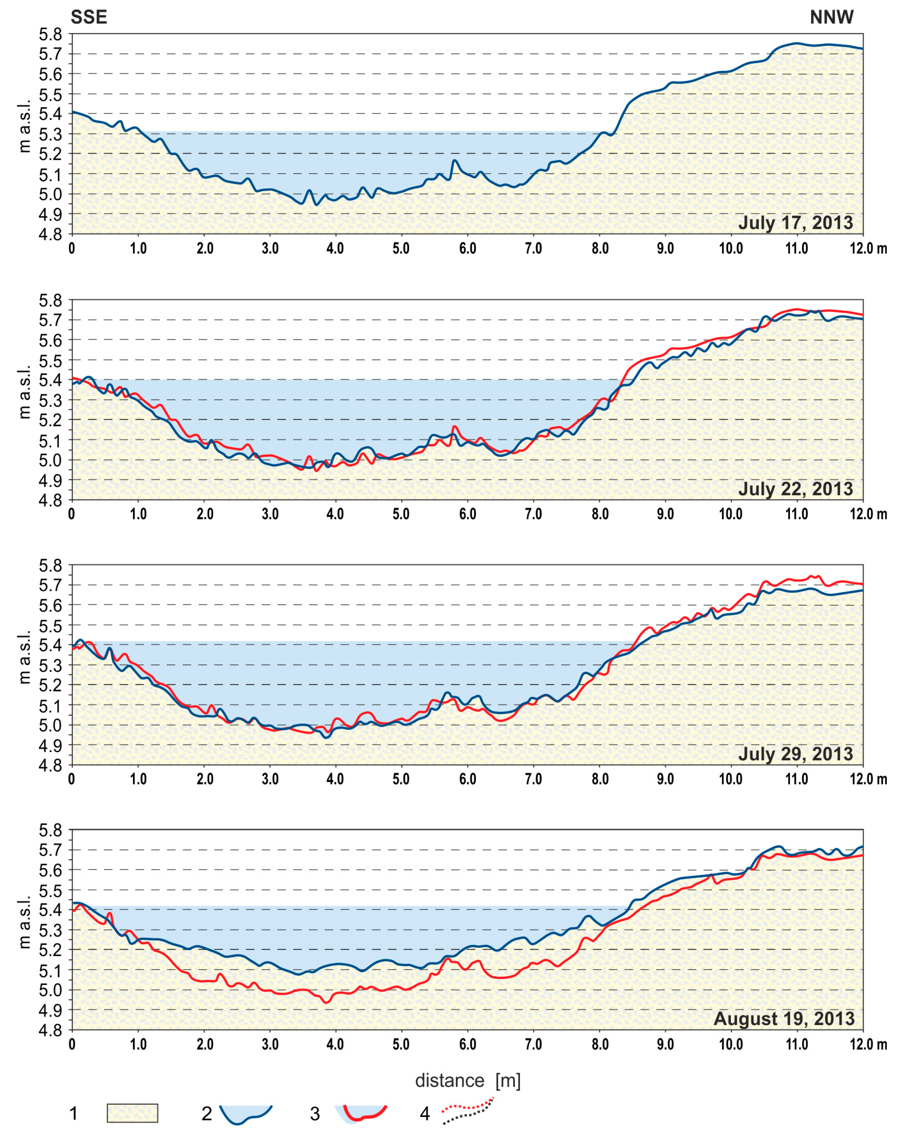 Water 10 00320 g007 Water 10 00320 g007