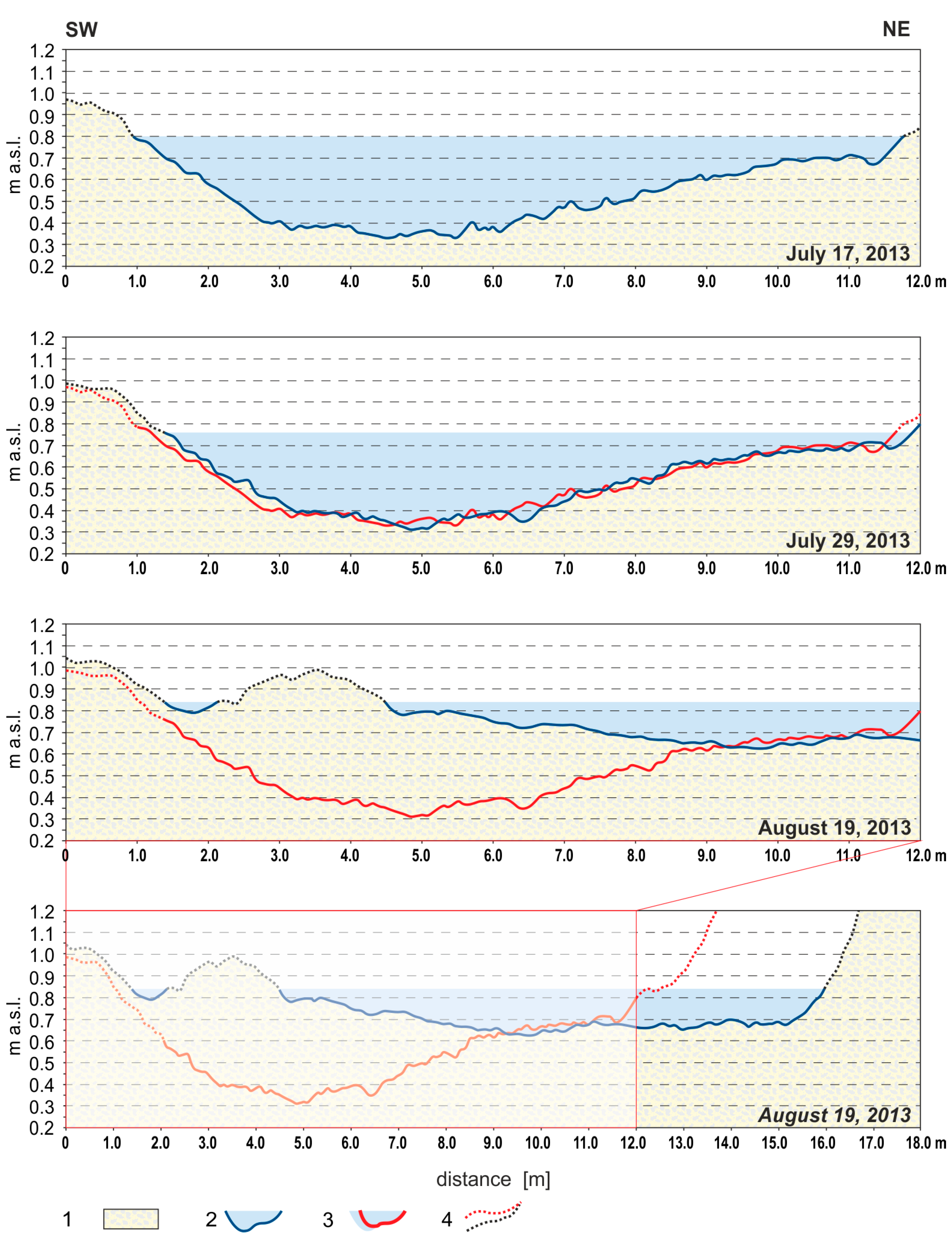 Water 10 00320 g008 Water 10 00320 g008