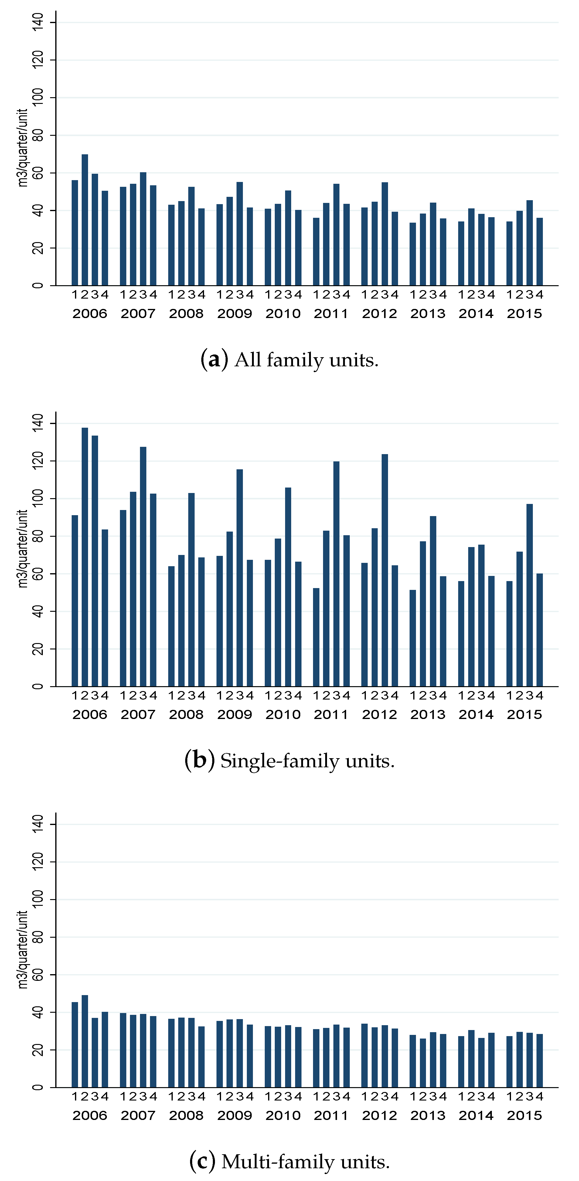 Water 10 00321 g002 Water 10 00321 g002