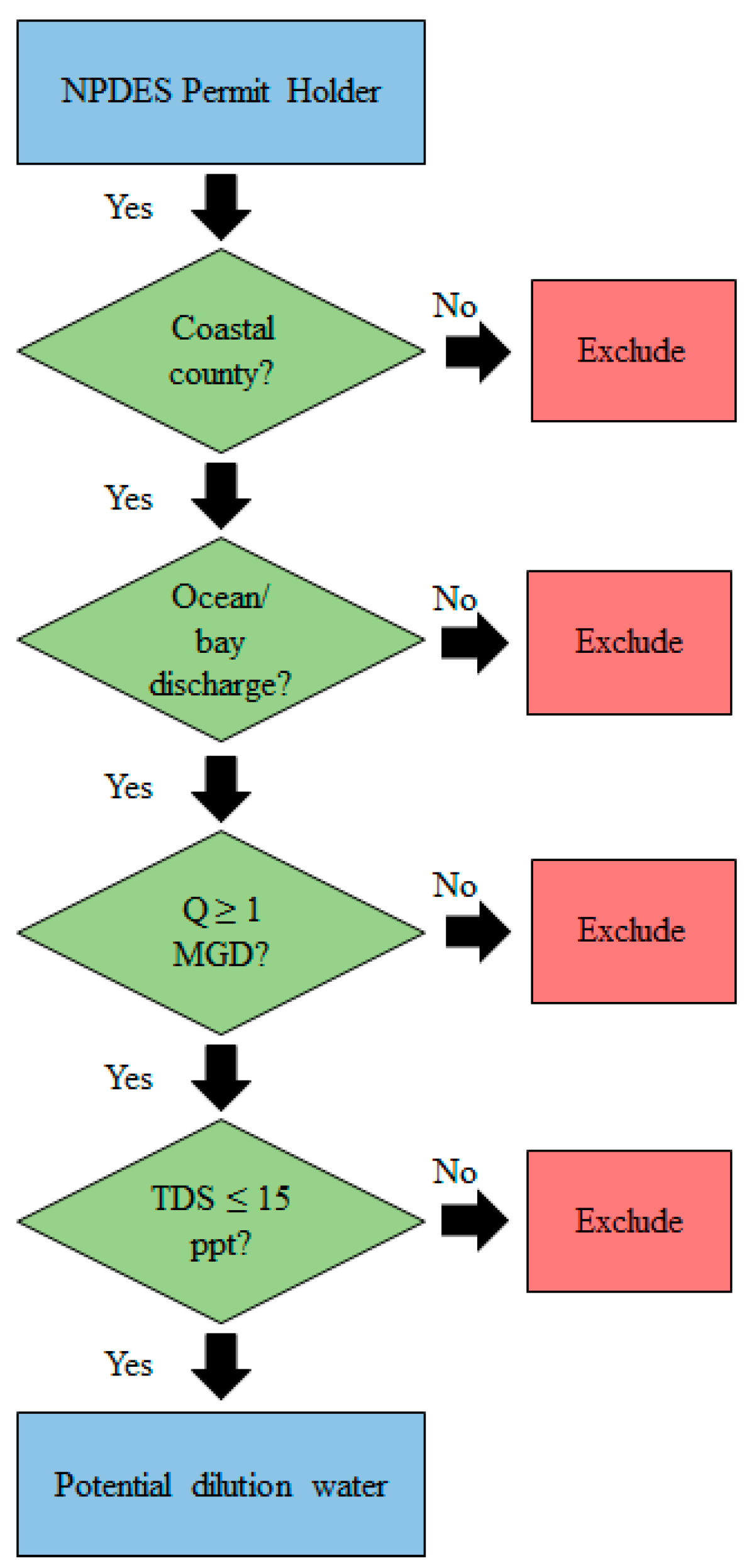 Water 10 00322 g001 550