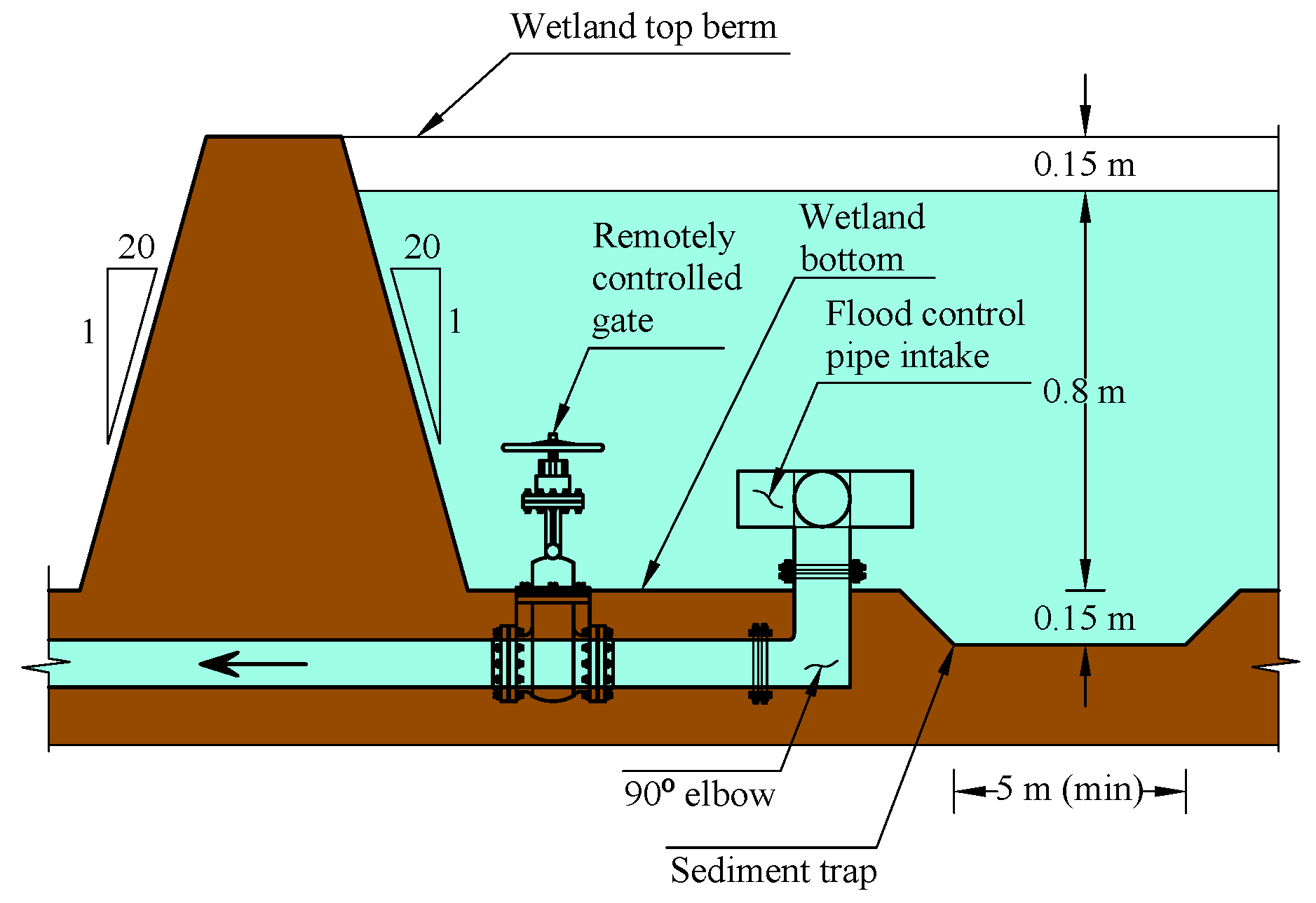 Water 10 00325 g006