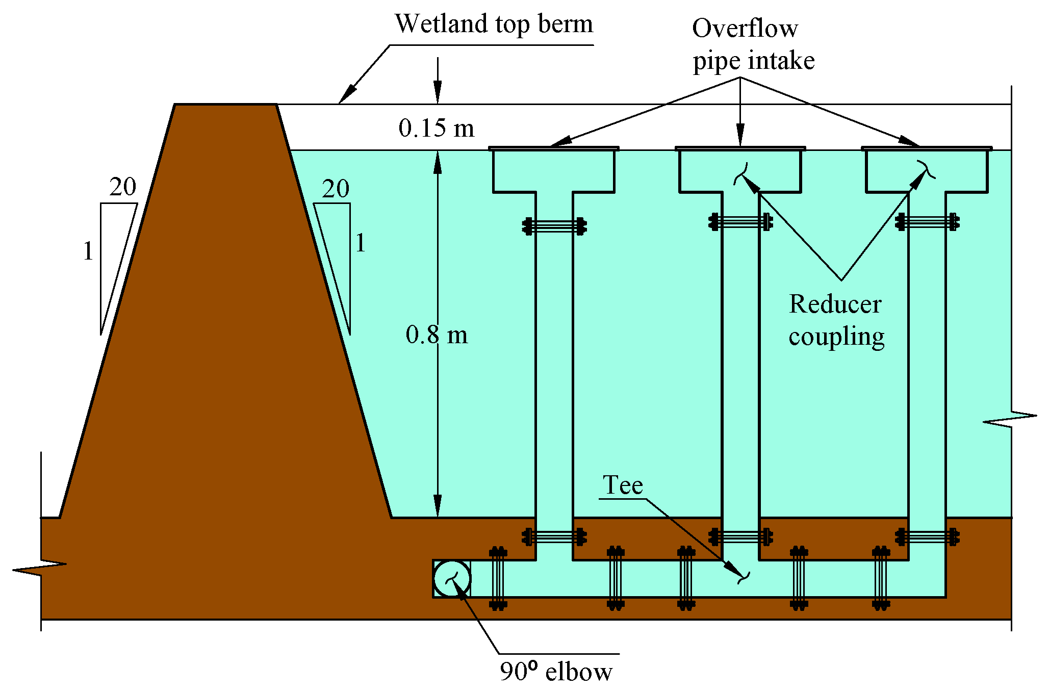 Water 10 00325 g007