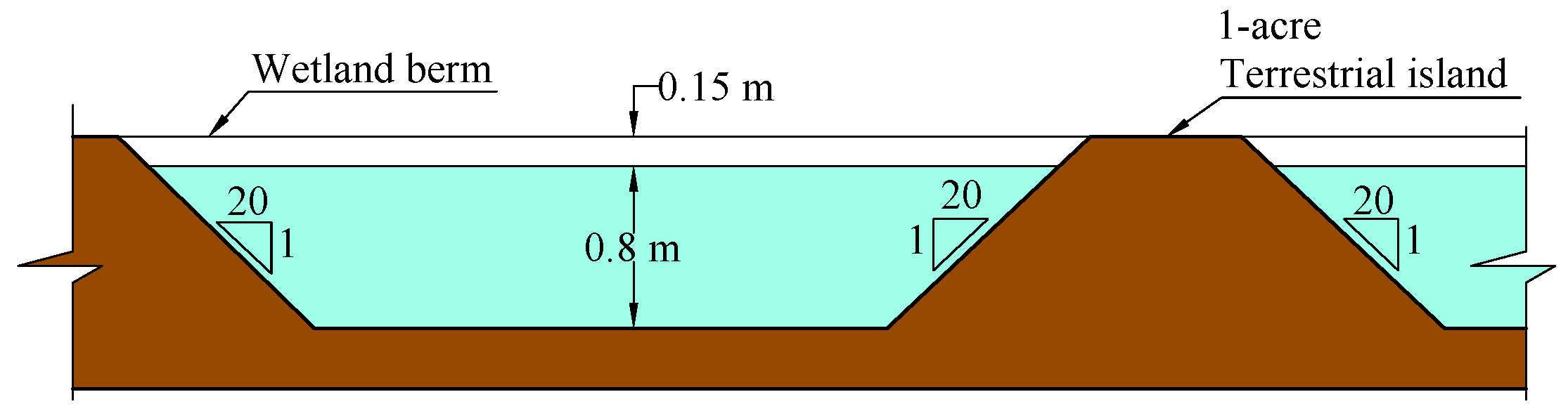 Water 10 00325 g009