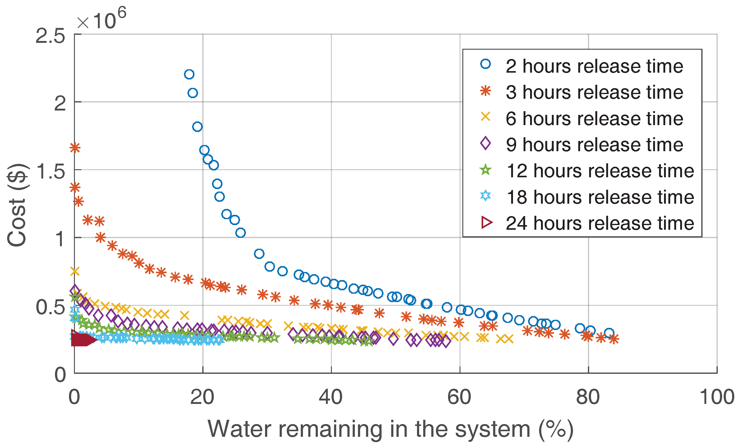 Water 10 00325 g012