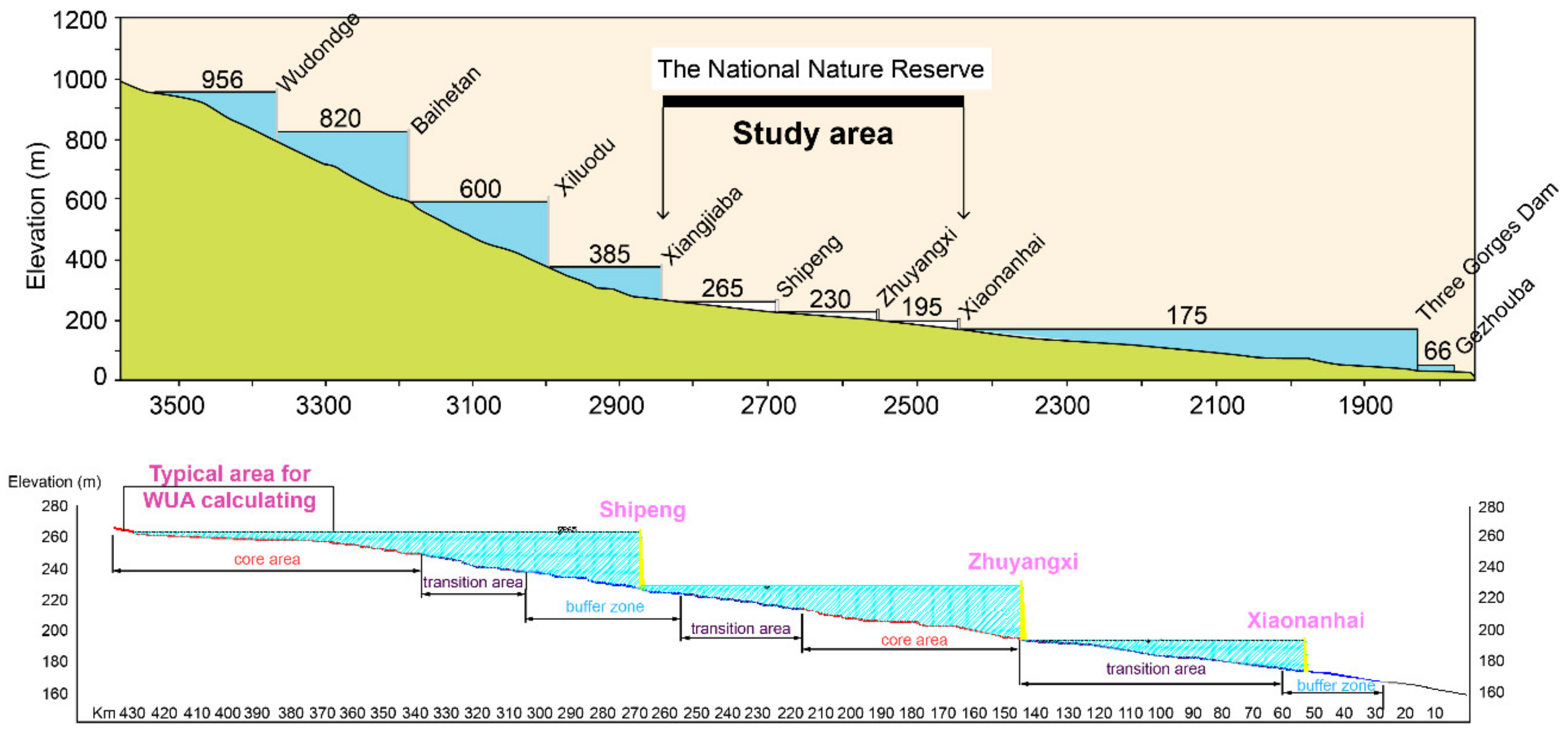 Water 10 00326 g002 550