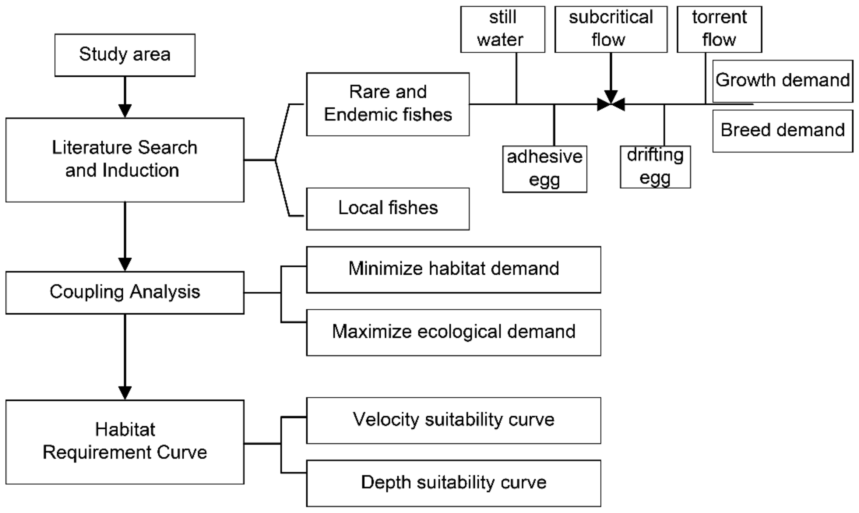 Water 10 00326 g003 550