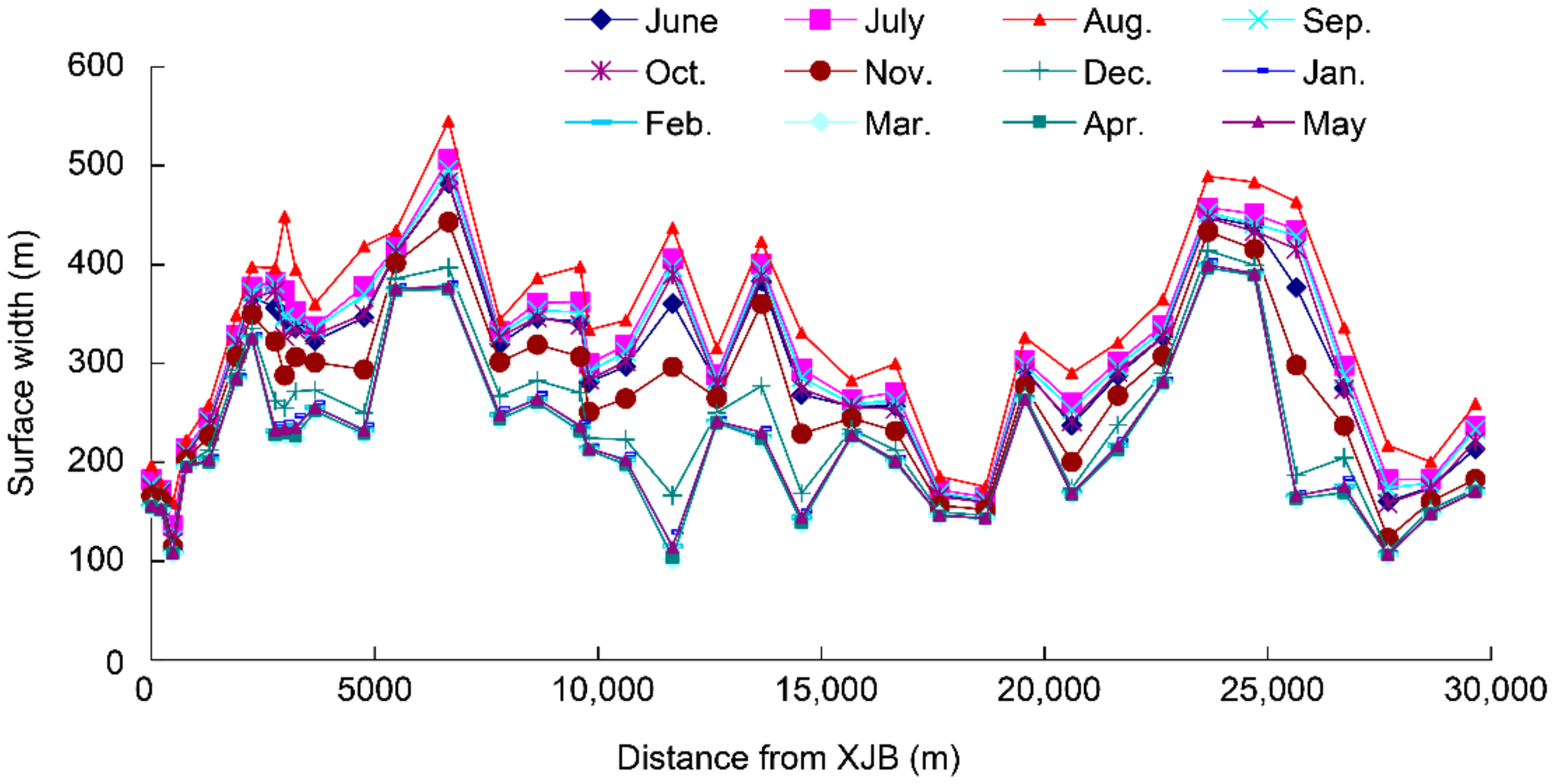 Water 10 00326 g006 550