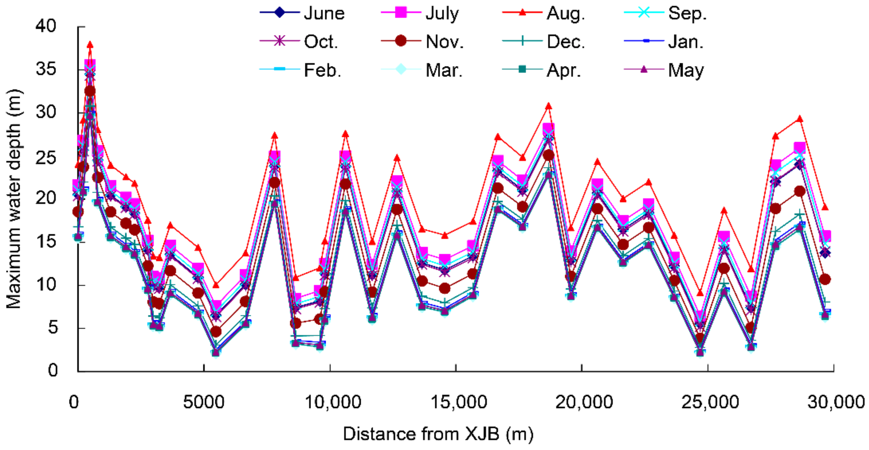 Water 10 00326 g007 550