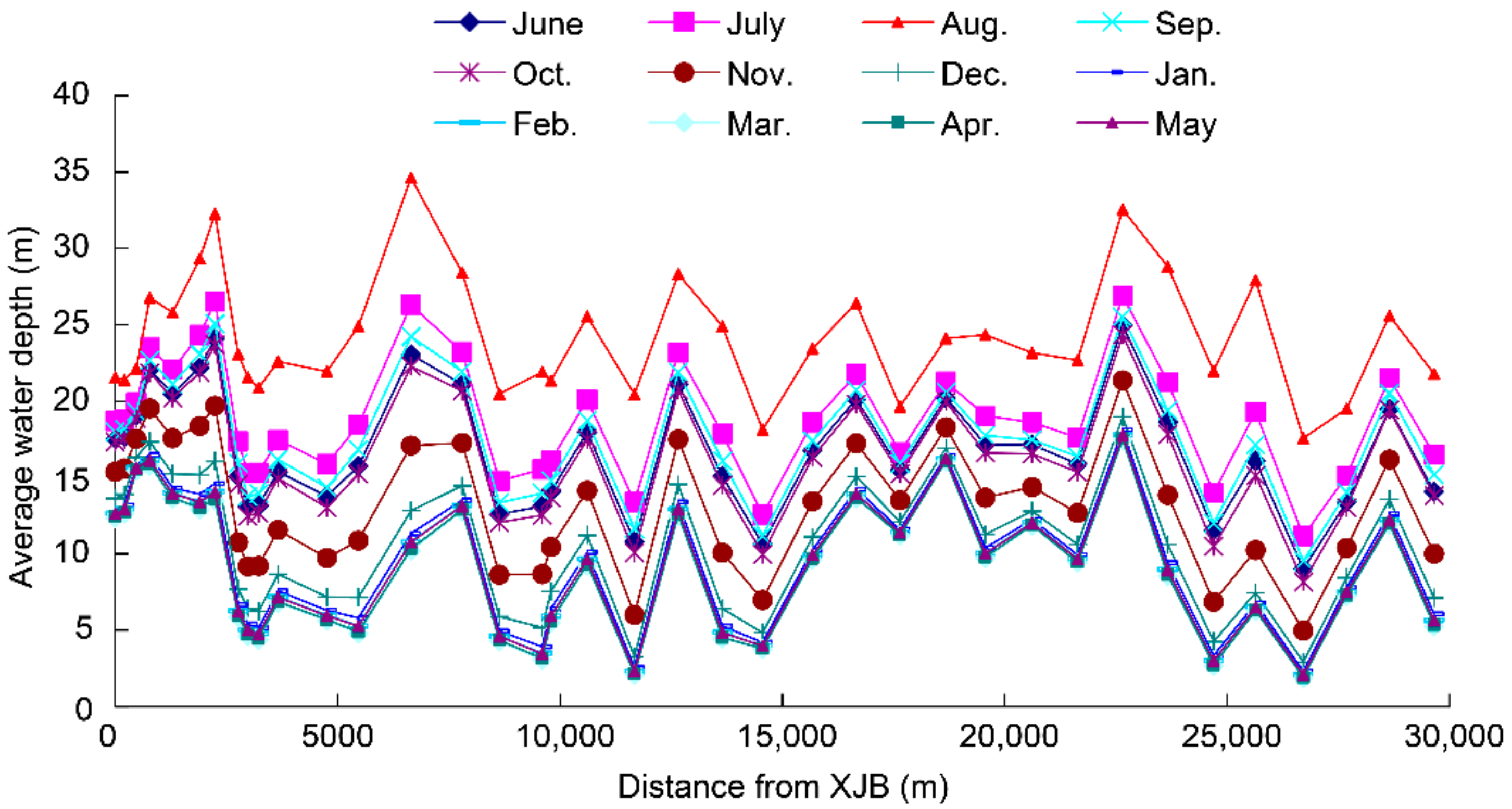 Water 10 00326 g008 550