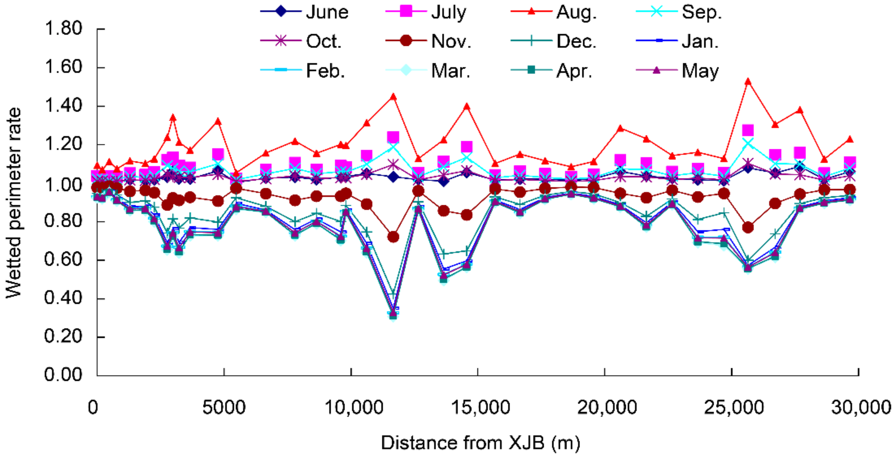 Water 10 00326 g009 550