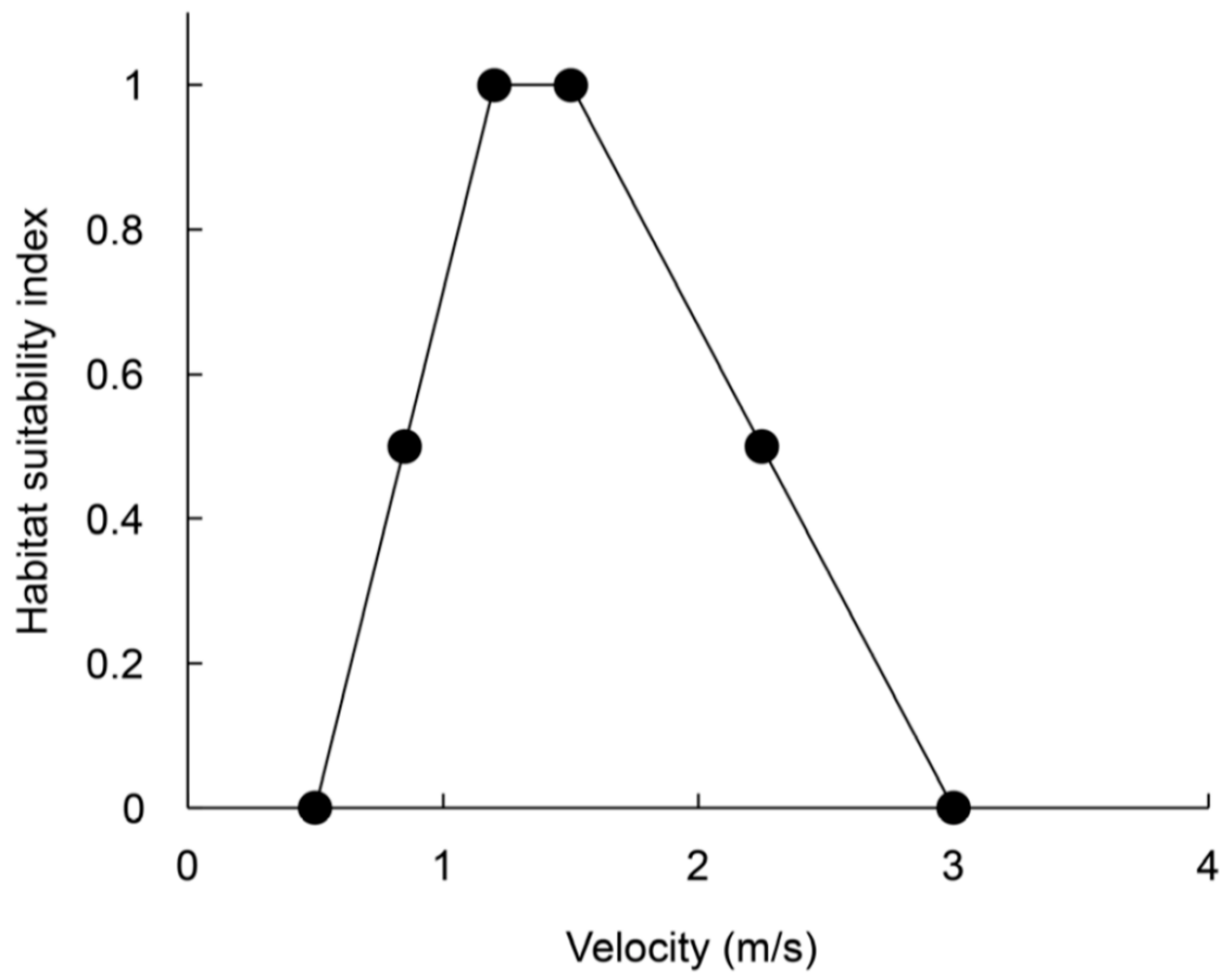 Water 10 00326 g011 550