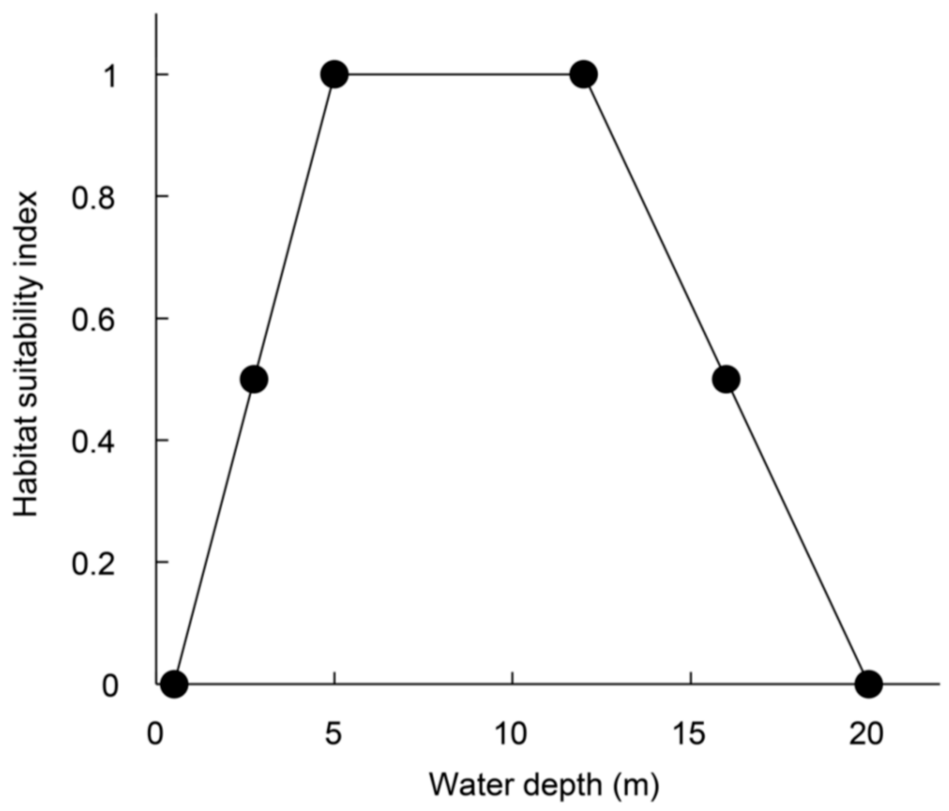 Water 10 00326 g012 550