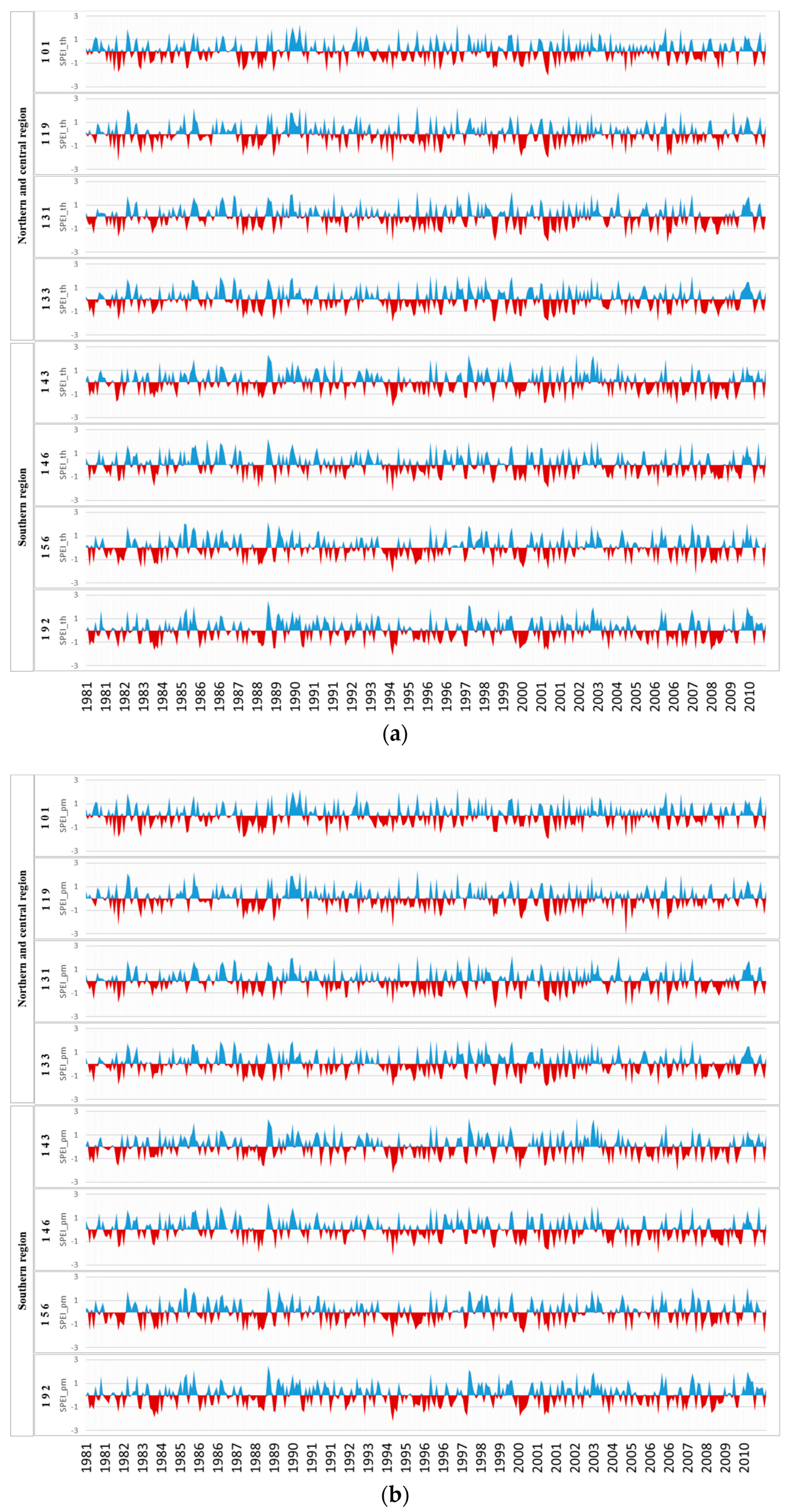 Water 10 00327 g003a