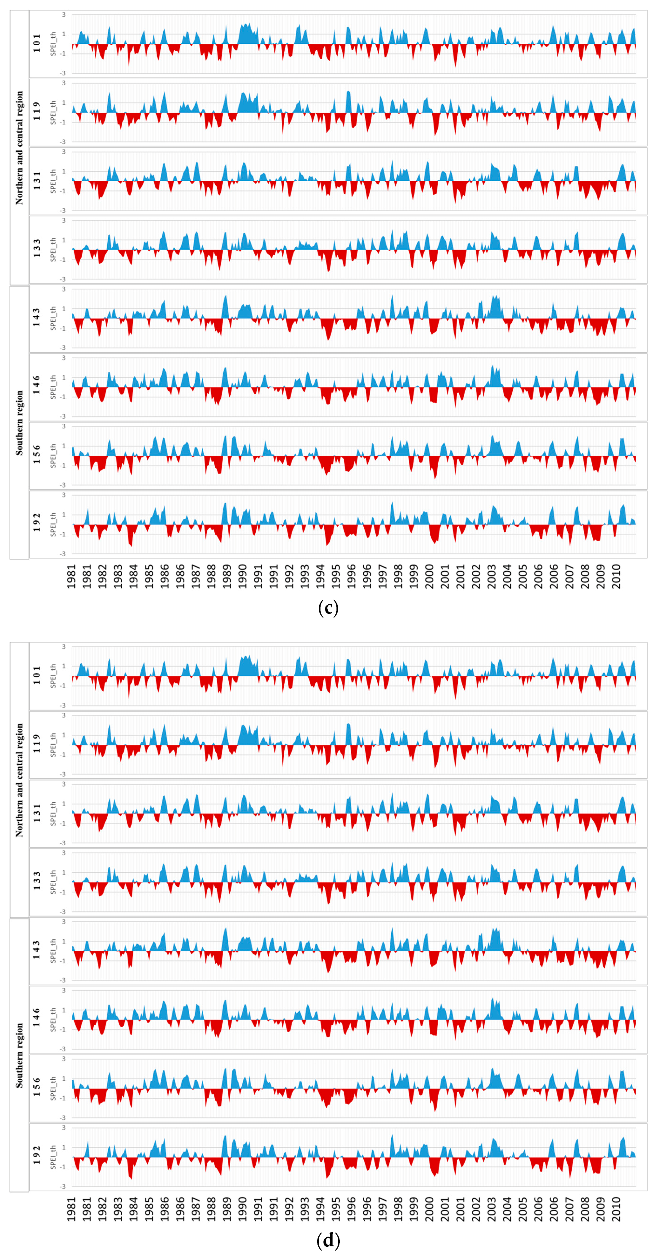 Water 10 00327 g003b