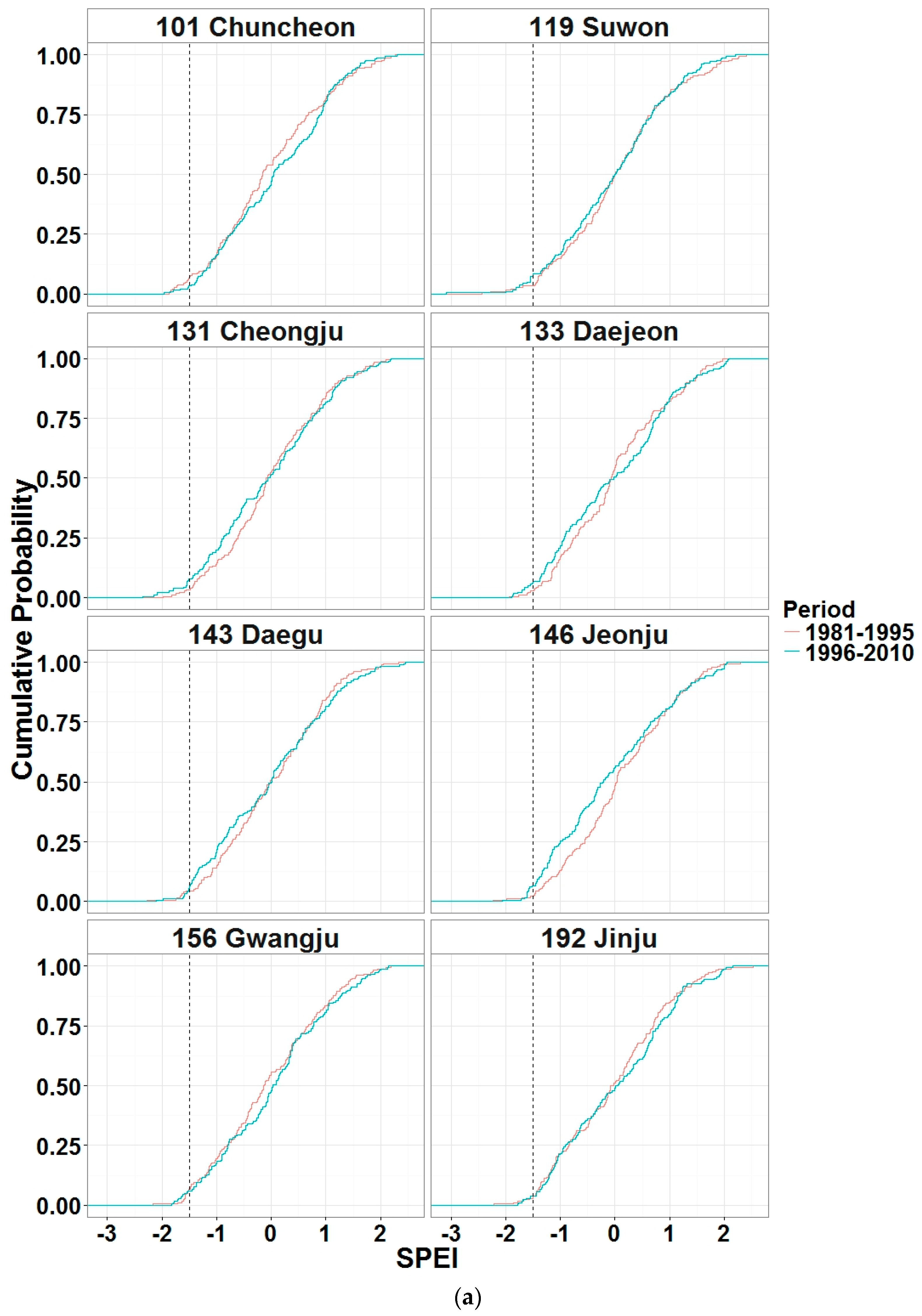 Water 10 00327 g005a