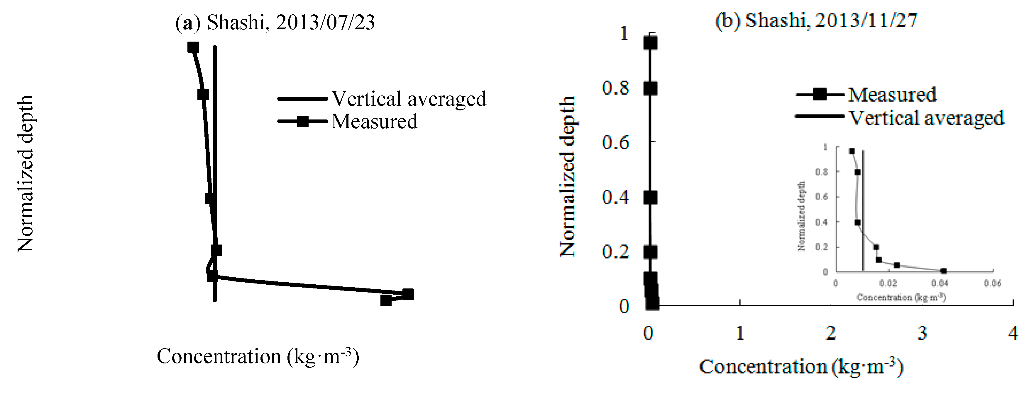 Water 10 00329 g003a Water 10 00329 g003a
