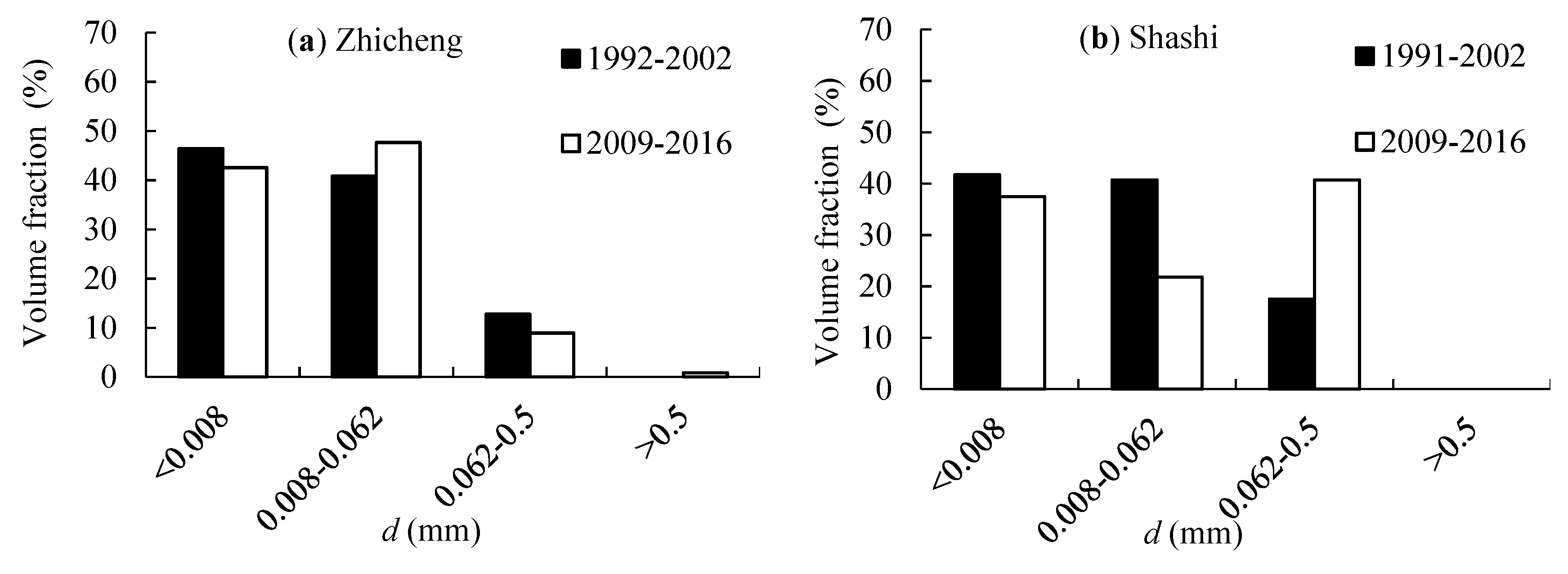 Water 10 00329 g004a Water 10 00329 g004a