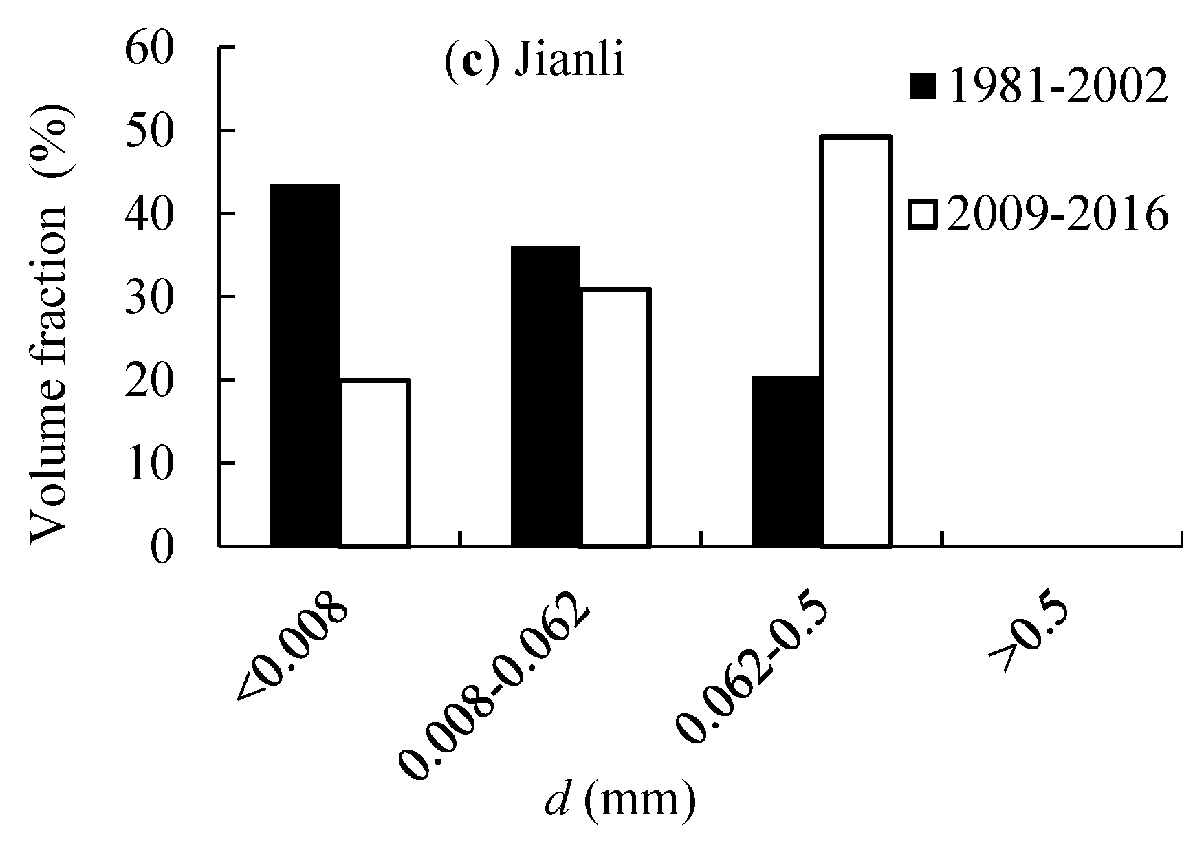 Water 10 00329 g004b Water 10 00329 g004b