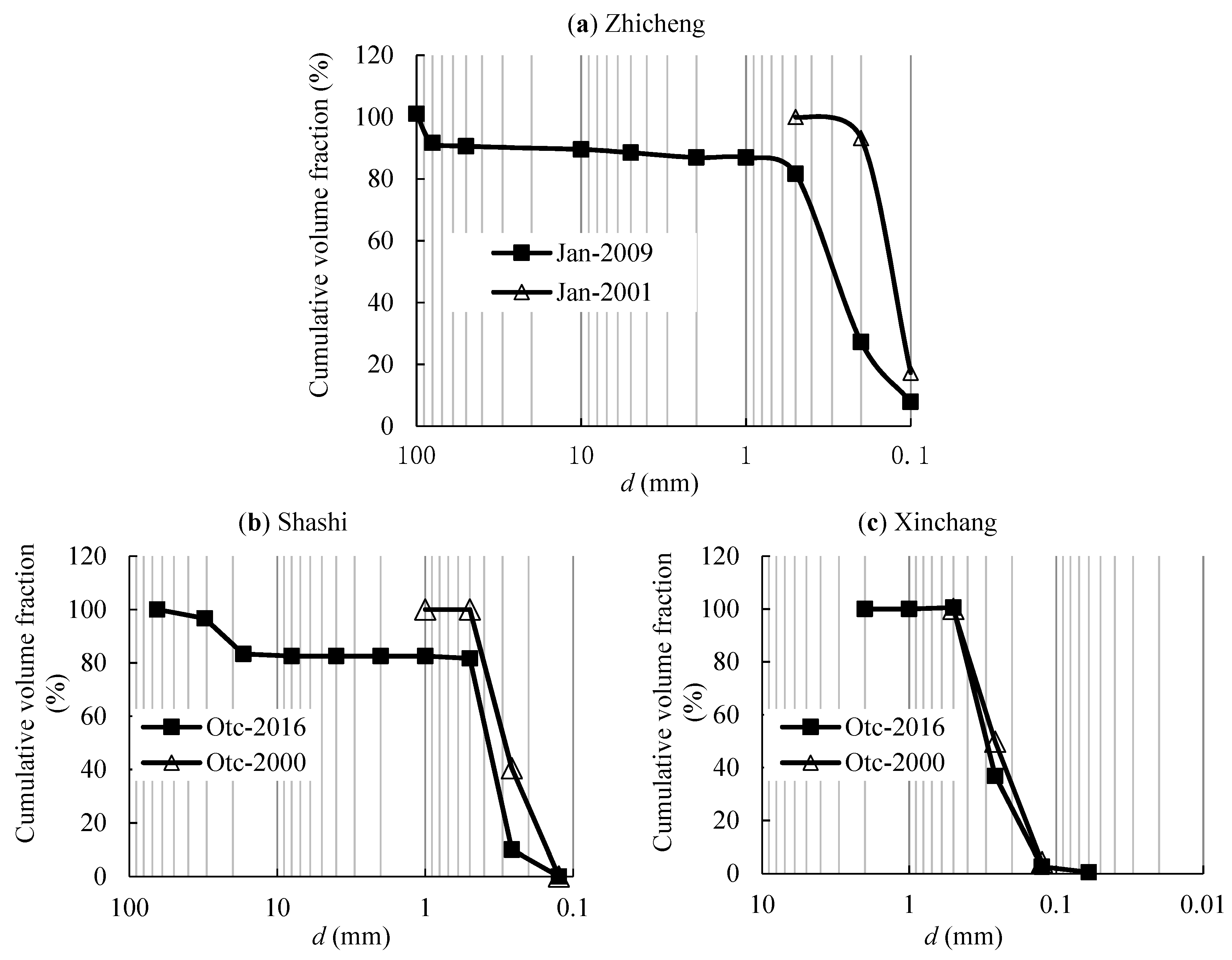 Water 10 00329 g005 Water 10 00329 g005