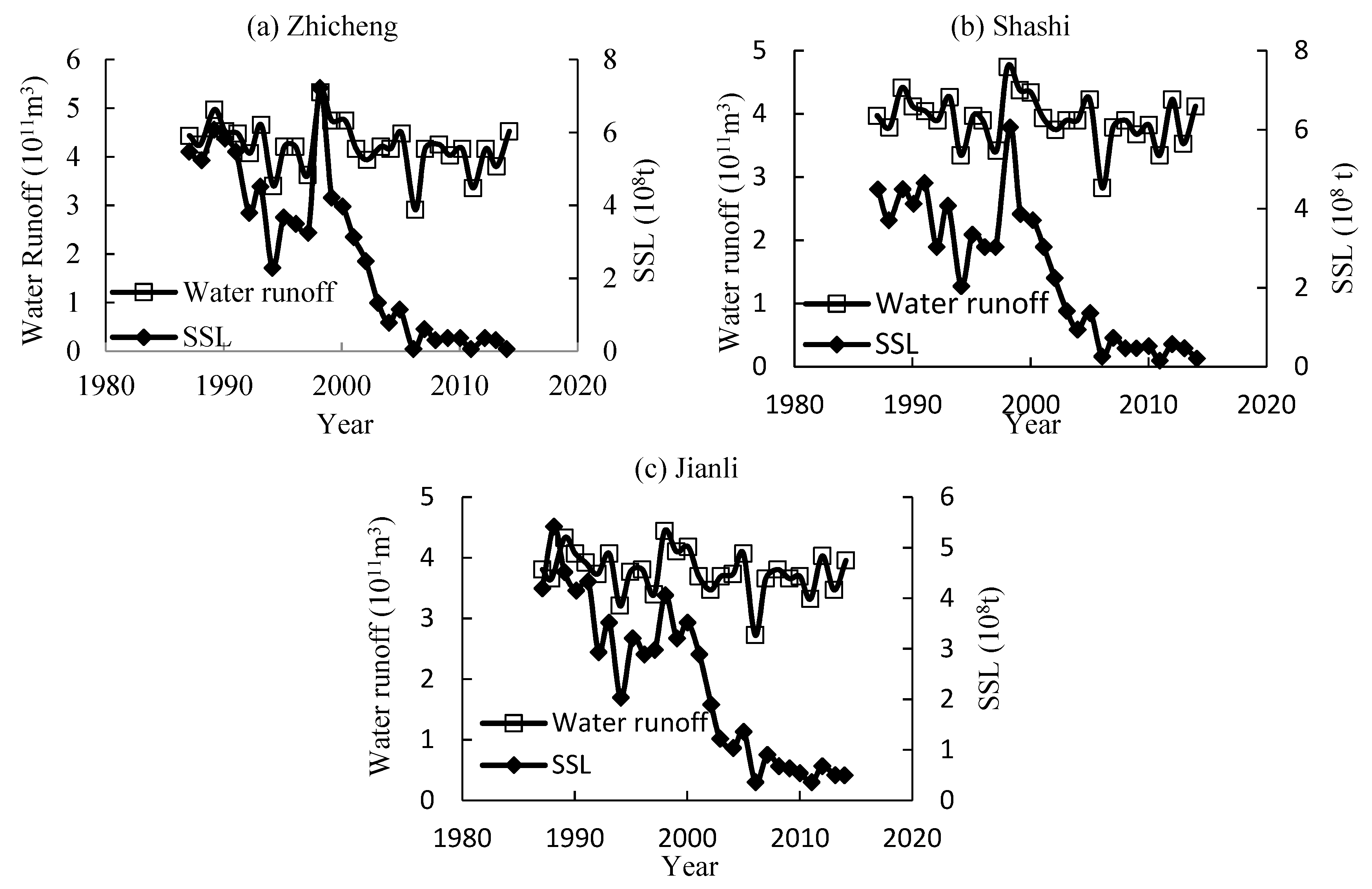 Water 10 00329 g006 Water 10 00329 g006