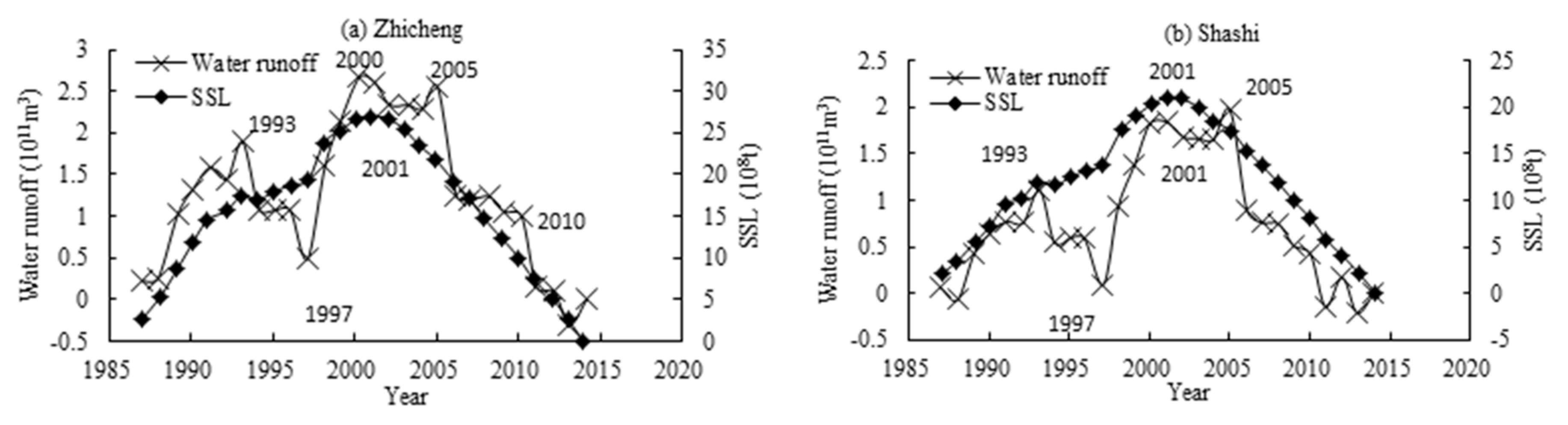 Water 10 00329 g007a Water 10 00329 g007a