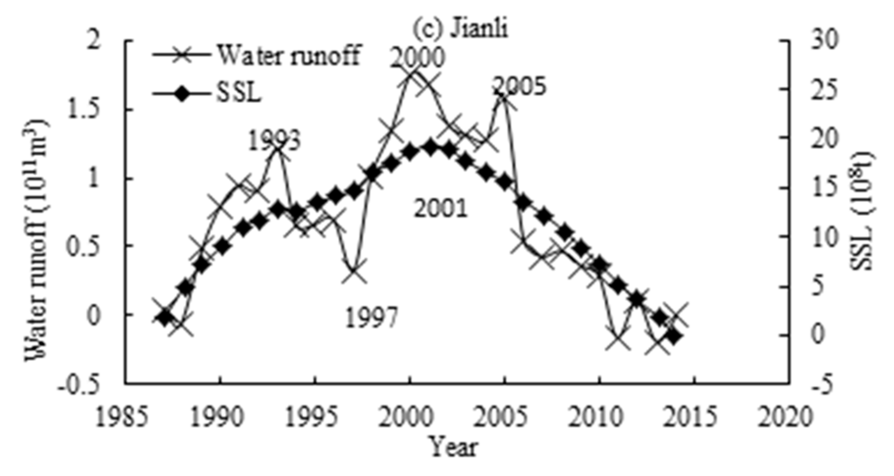 Water 10 00329 g007b Water 10 00329 g007b