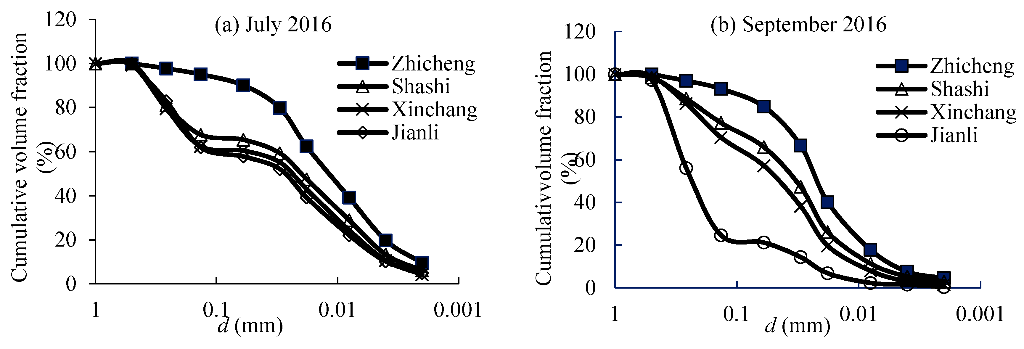 Water 10 00329 g009 Water 10 00329 g009