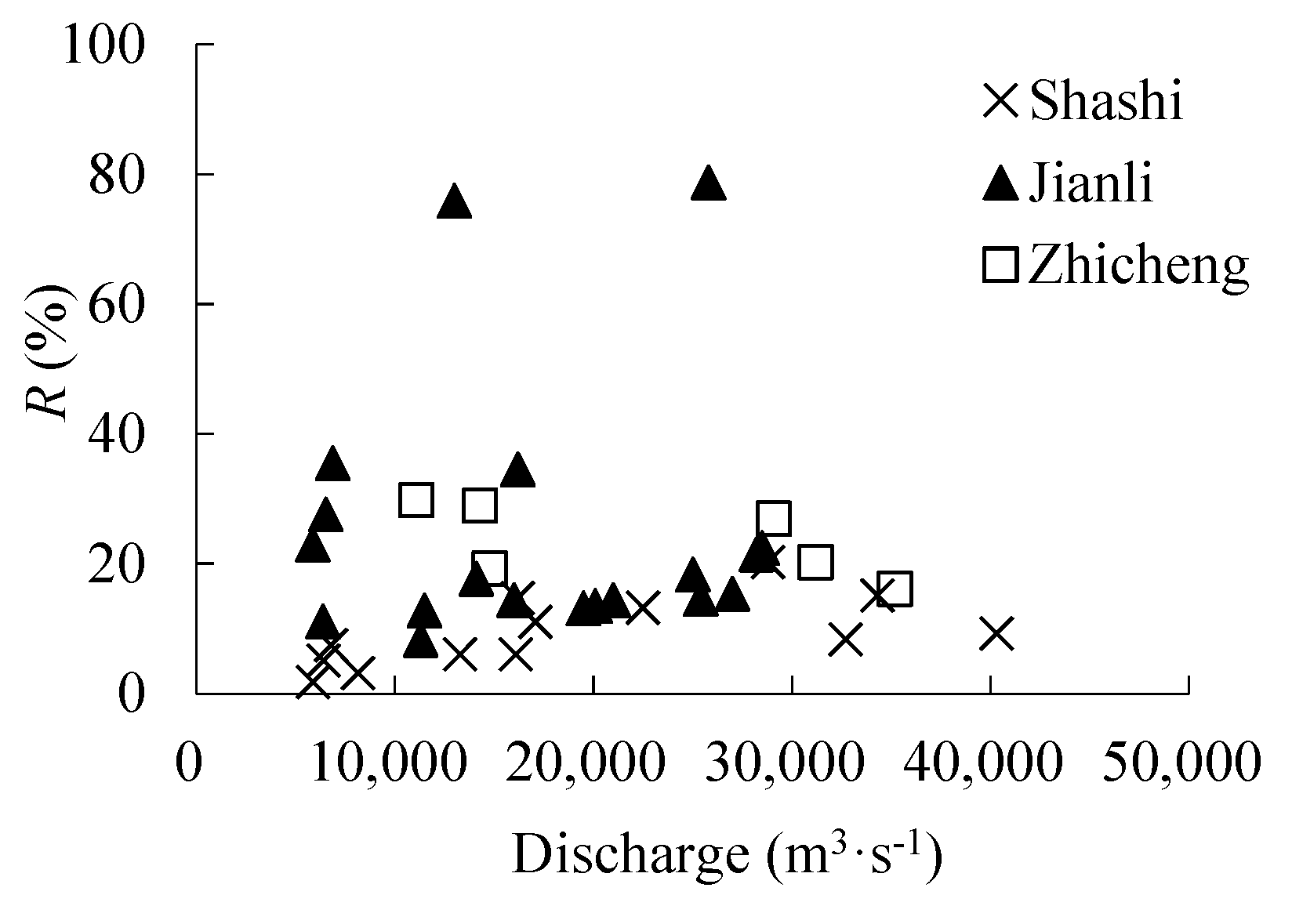 Water 10 00329 g011 Water 10 00329 g011