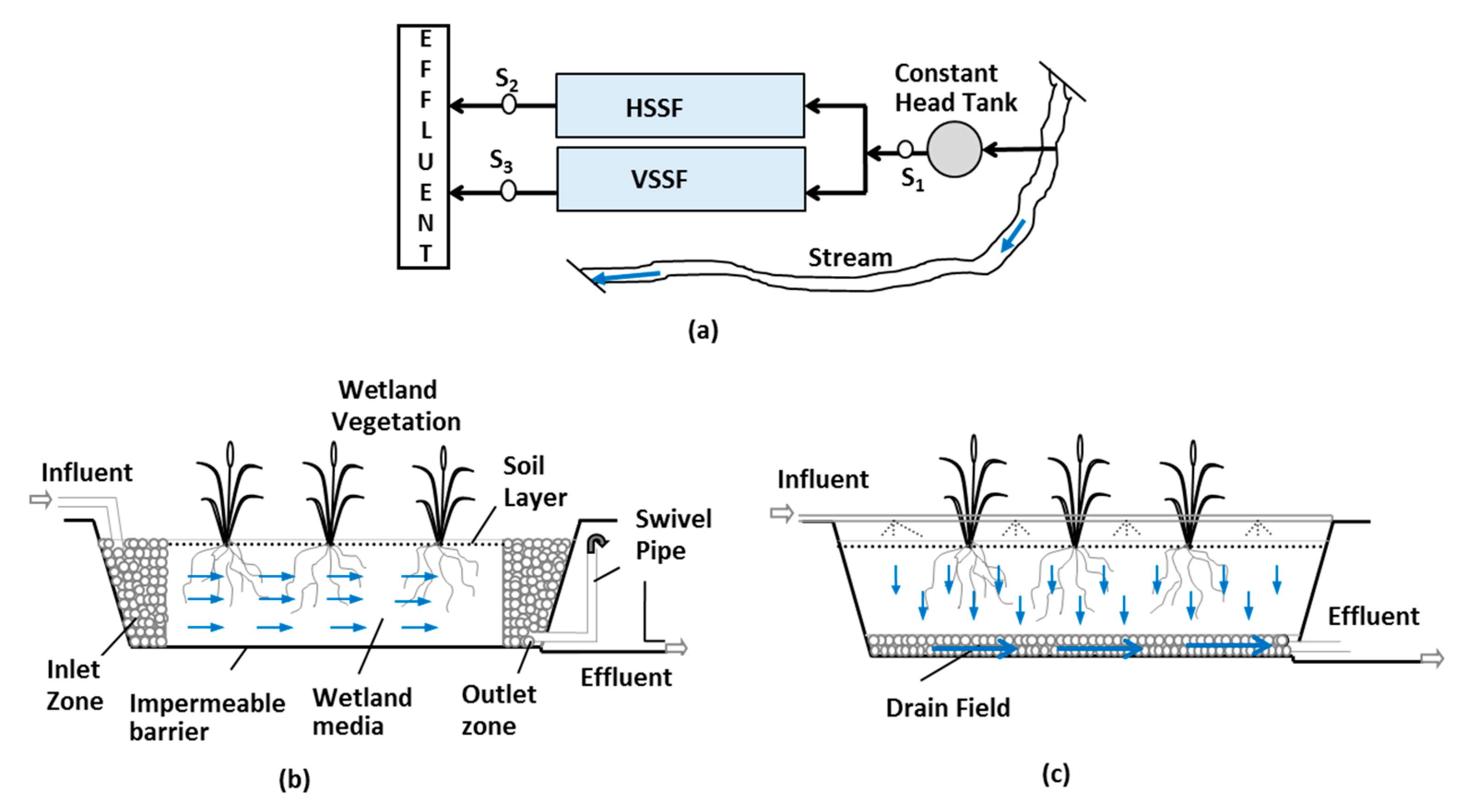Water 10 00332 g003 Water 10 00332 g003