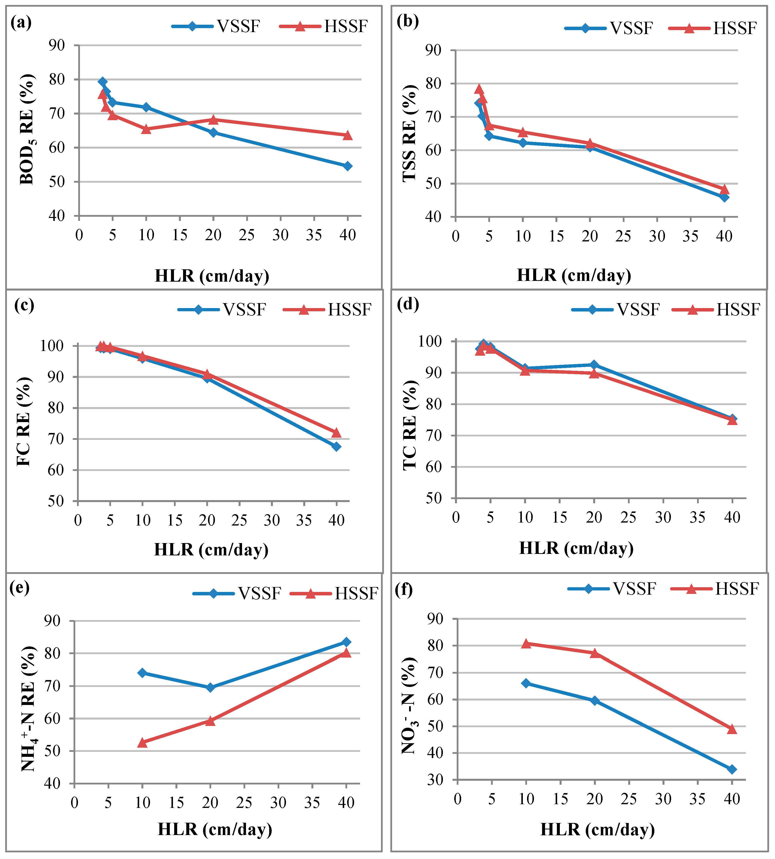 Water 10 00332 g007 Water 10 00332 g007